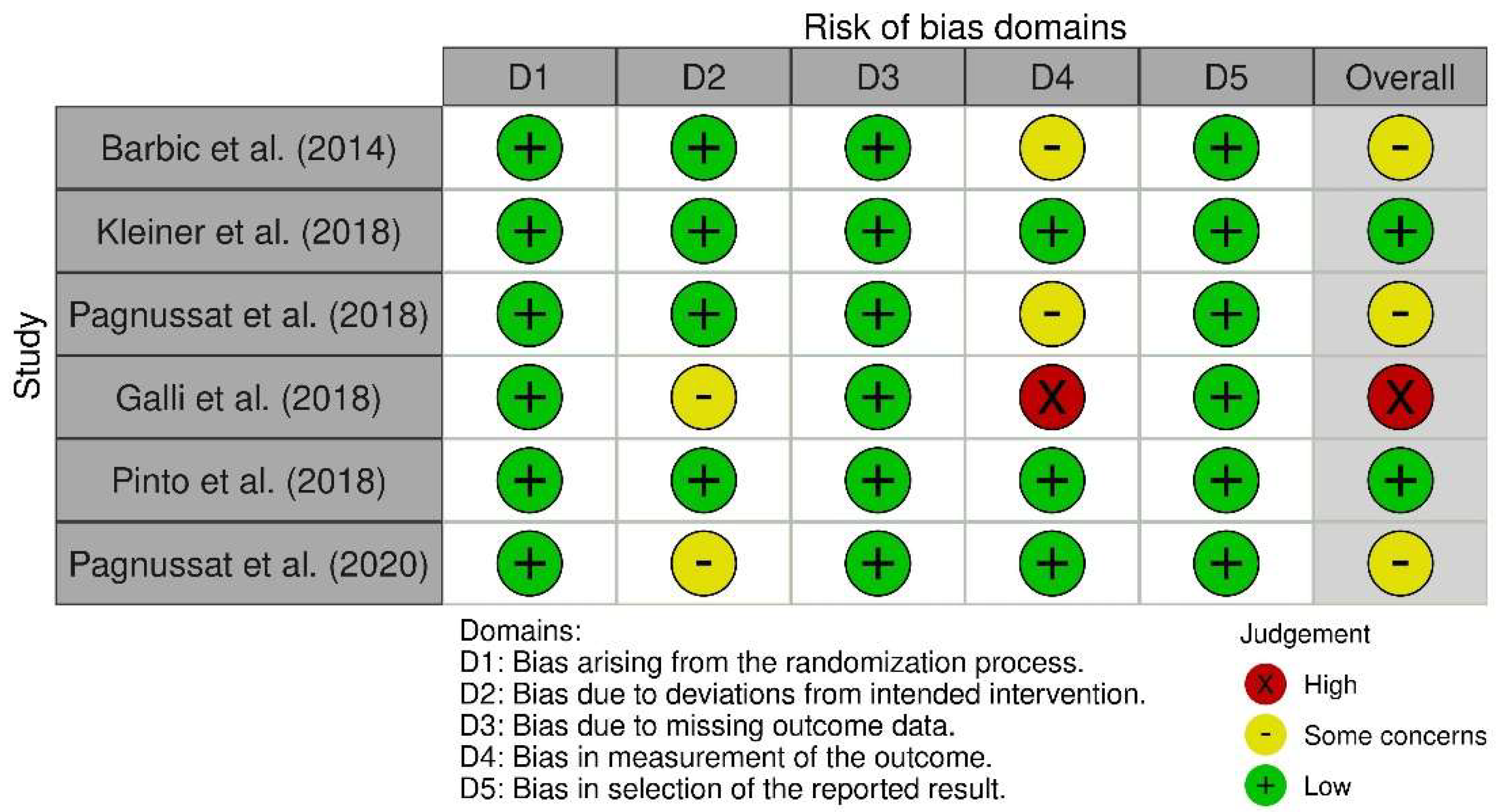 Bioengineering 12 00021 g005