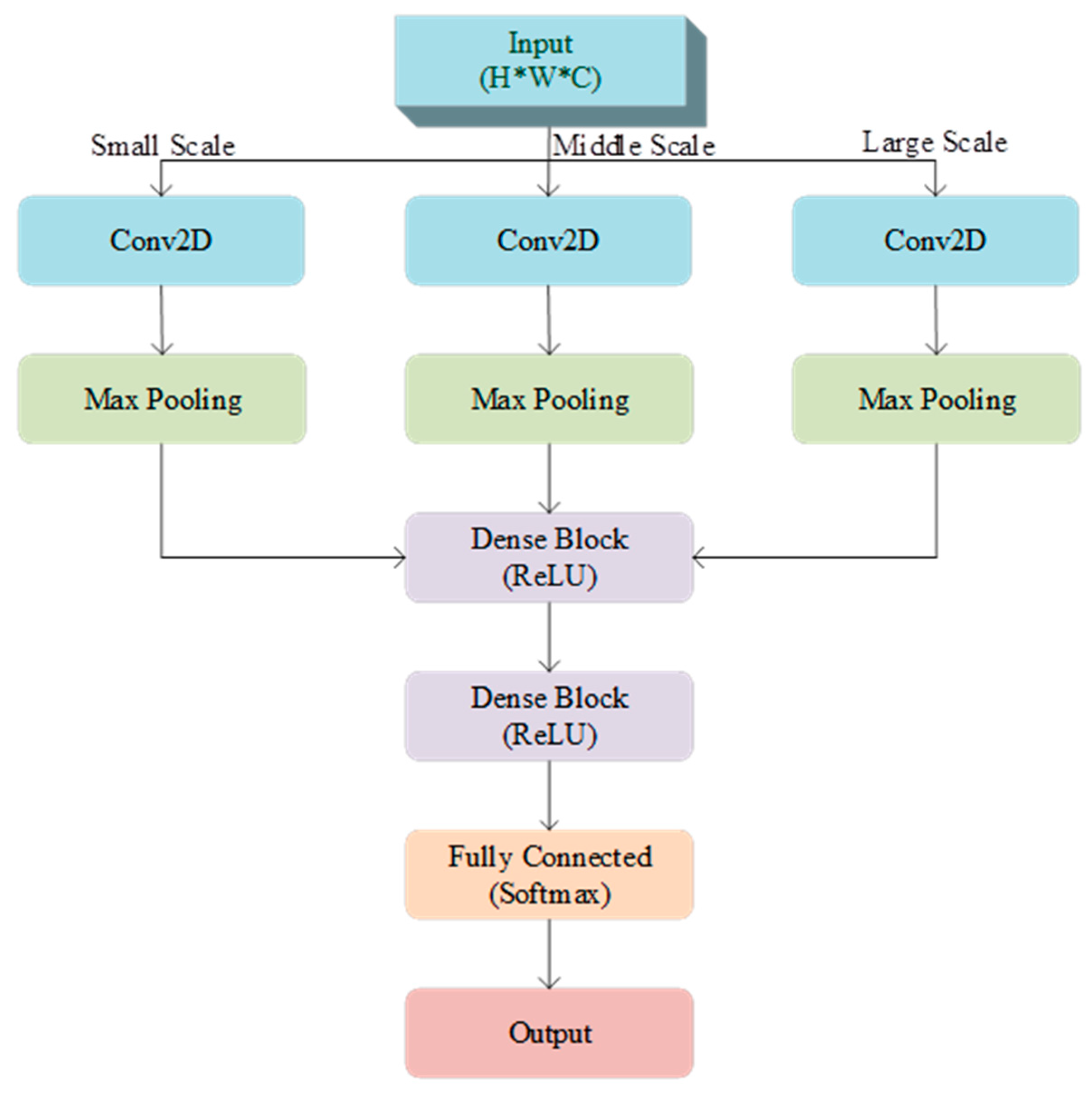 Bioengineering 12 00025 g003