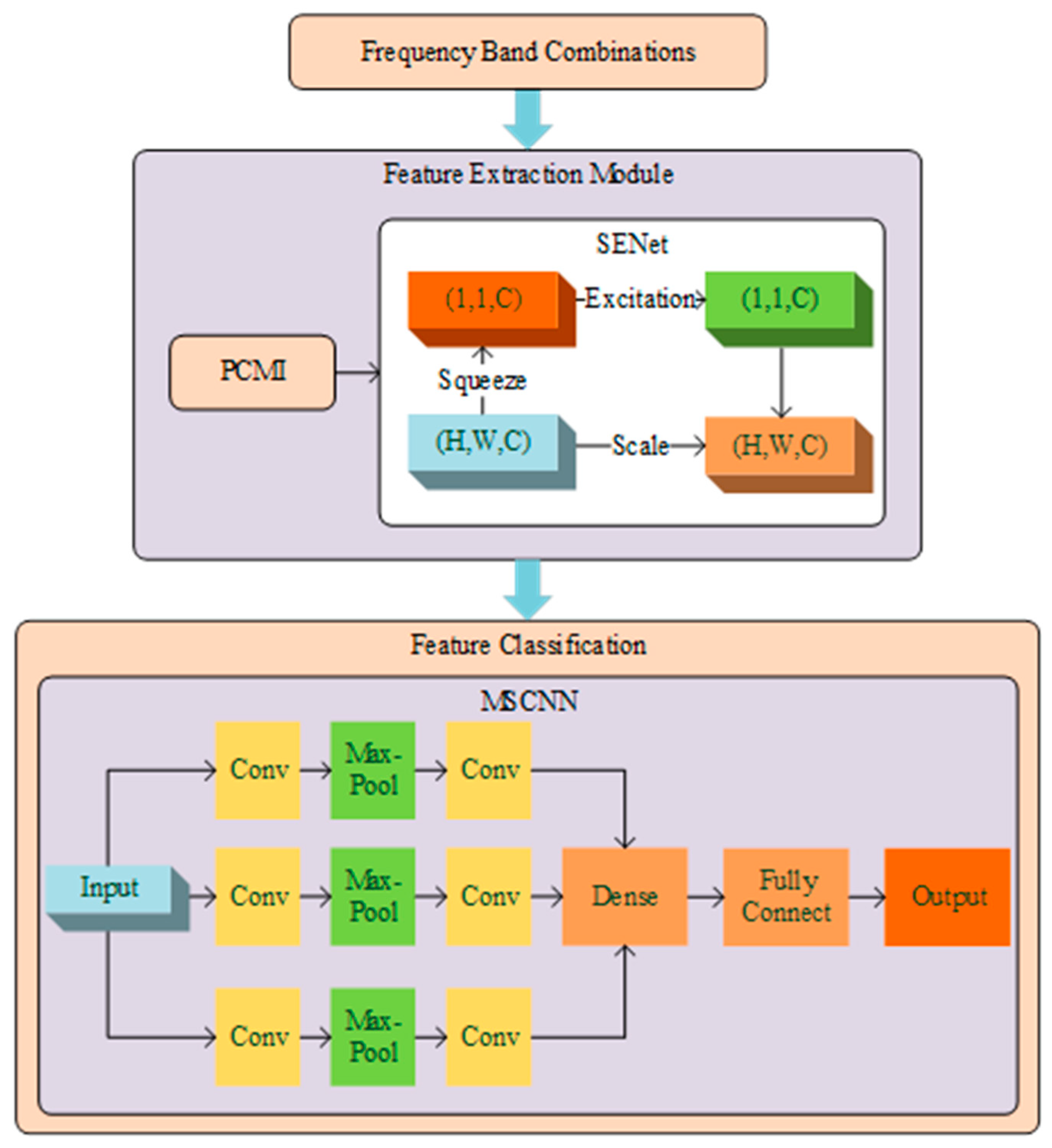Bioengineering 12 00025 g004