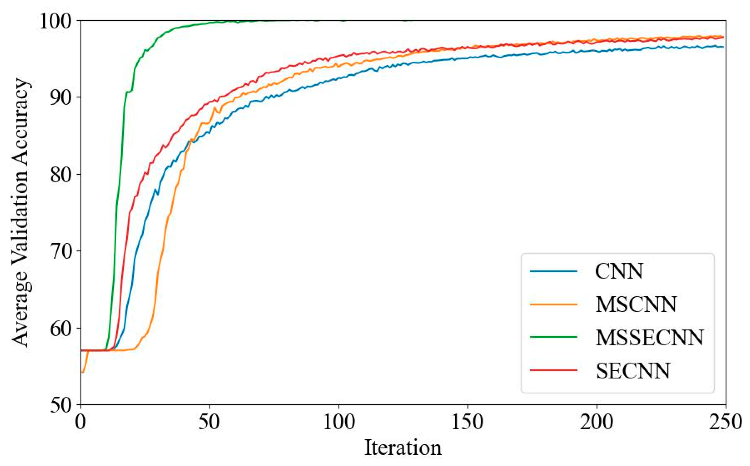 Bioengineering 12 00025 g006