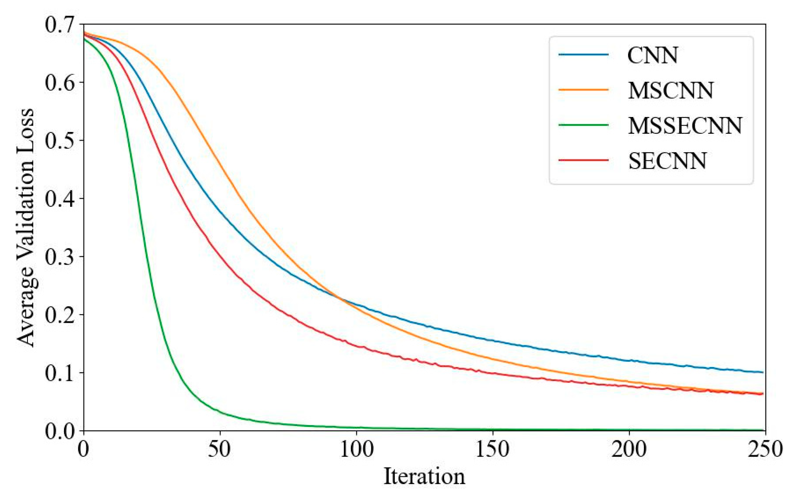 Bioengineering 12 00025 g007
