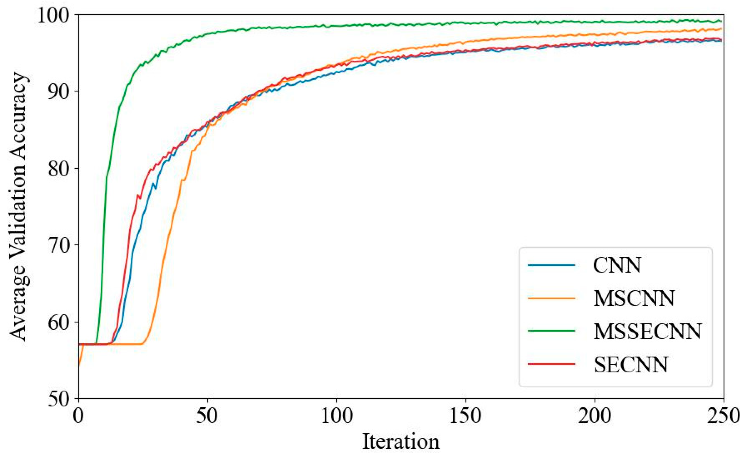 Bioengineering 12 00025 g010