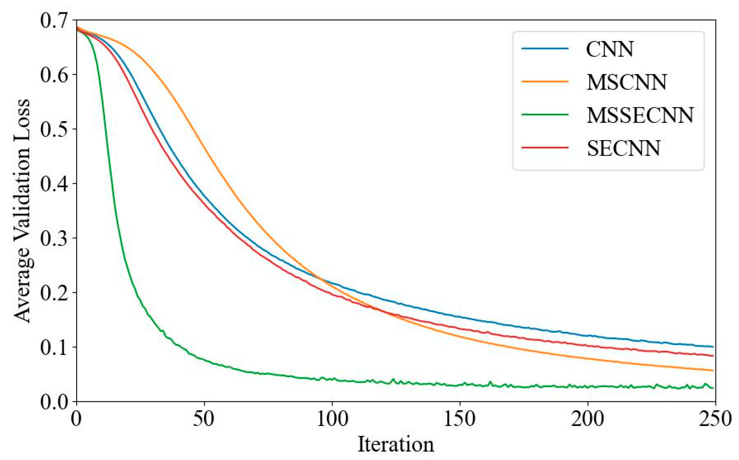 Bioengineering 12 00025 g011