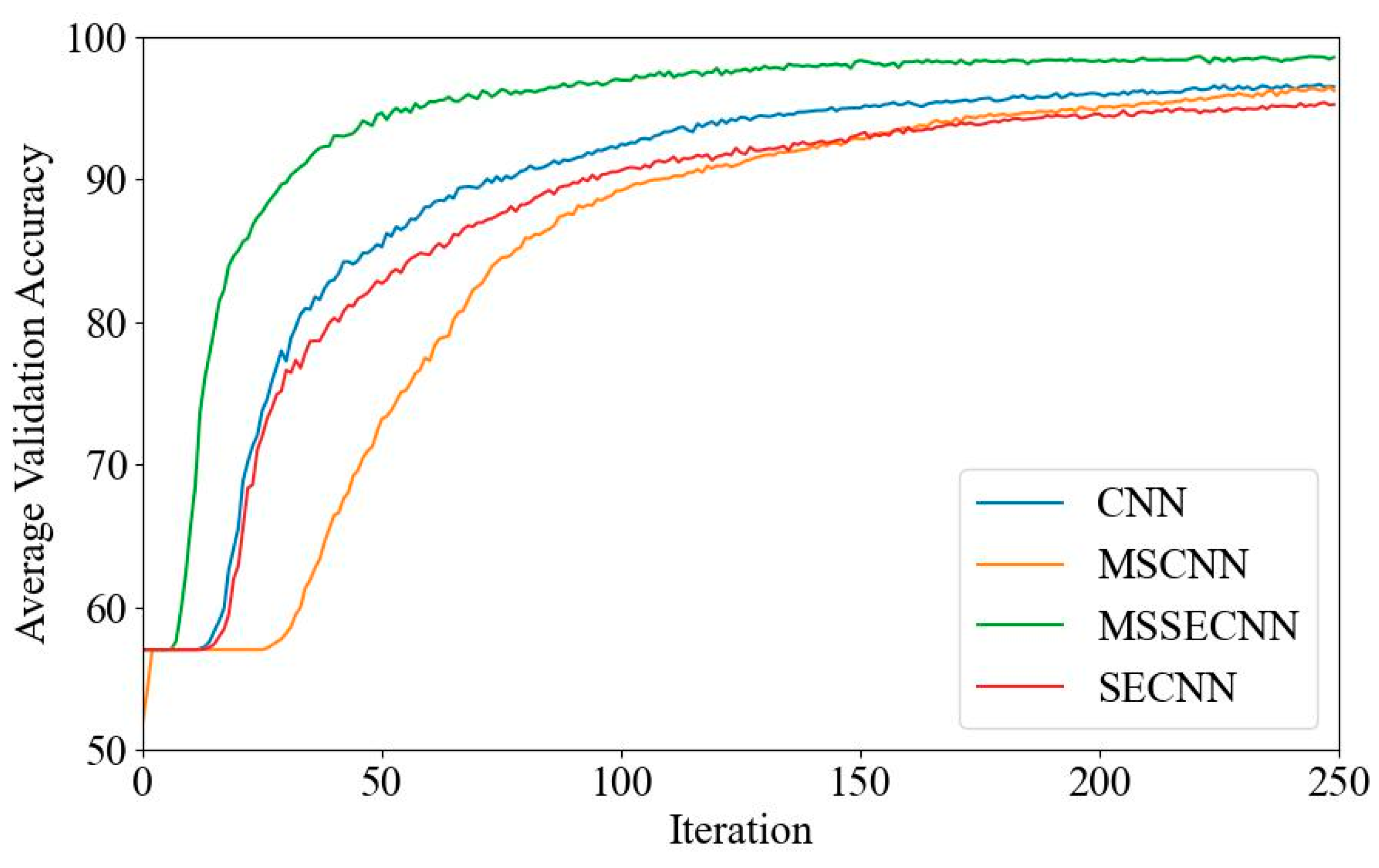 Bioengineering 12 00025 g014