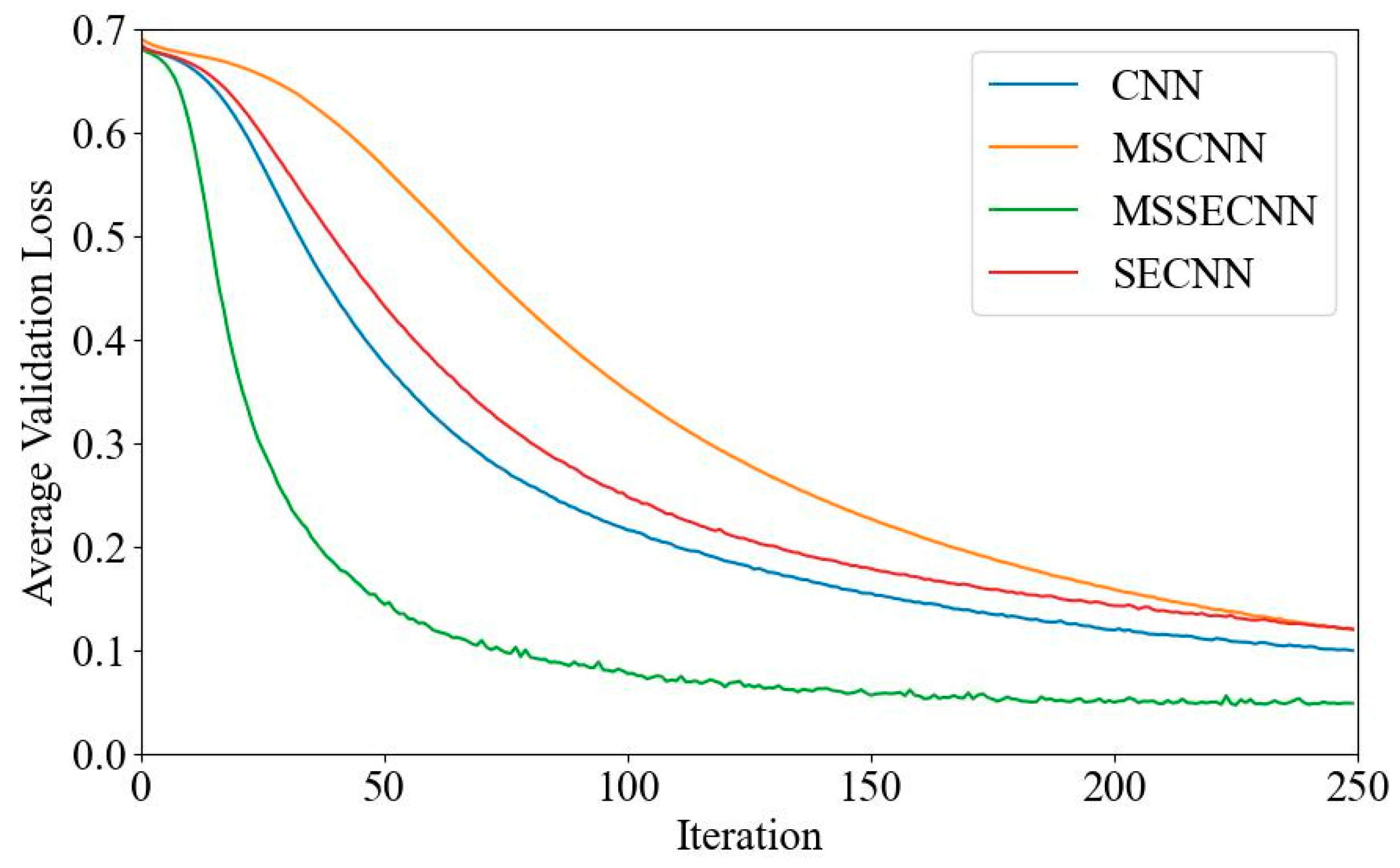 Bioengineering 12 00025 g015
