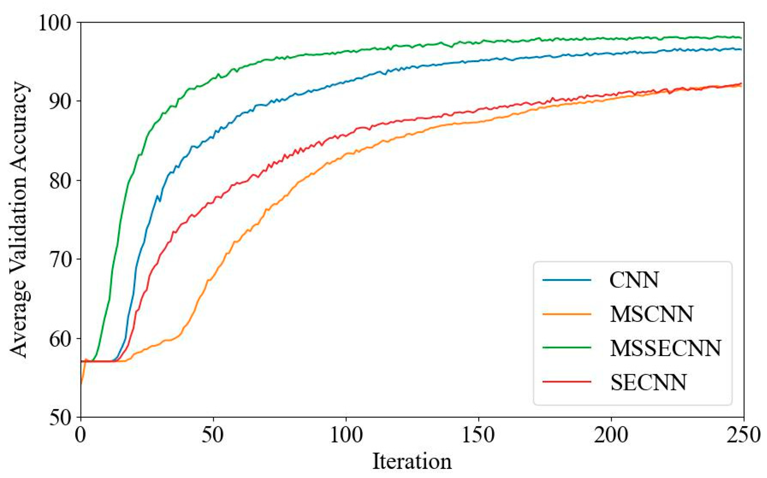 Bioengineering 12 00025 g016