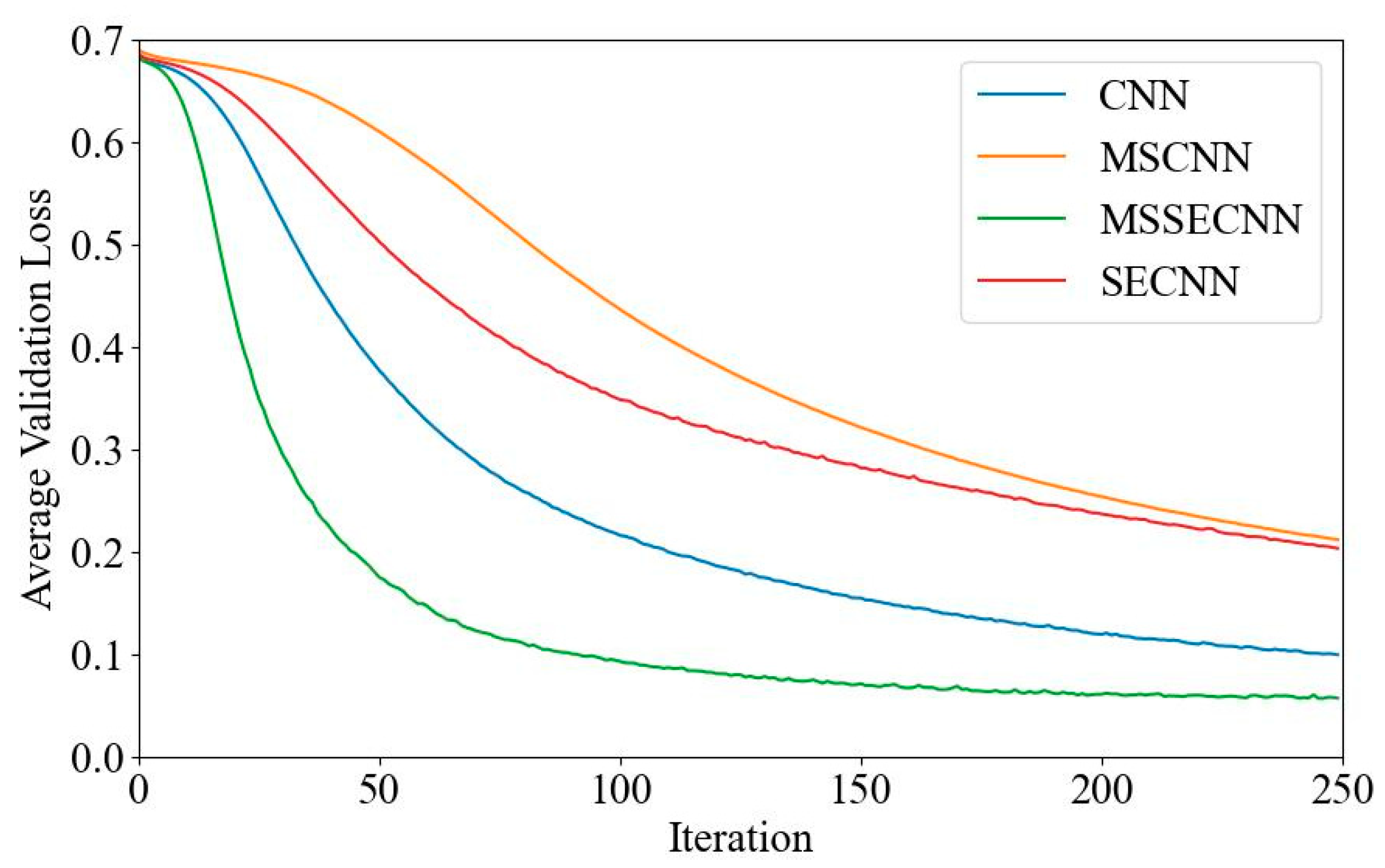 Bioengineering 12 00025 g017