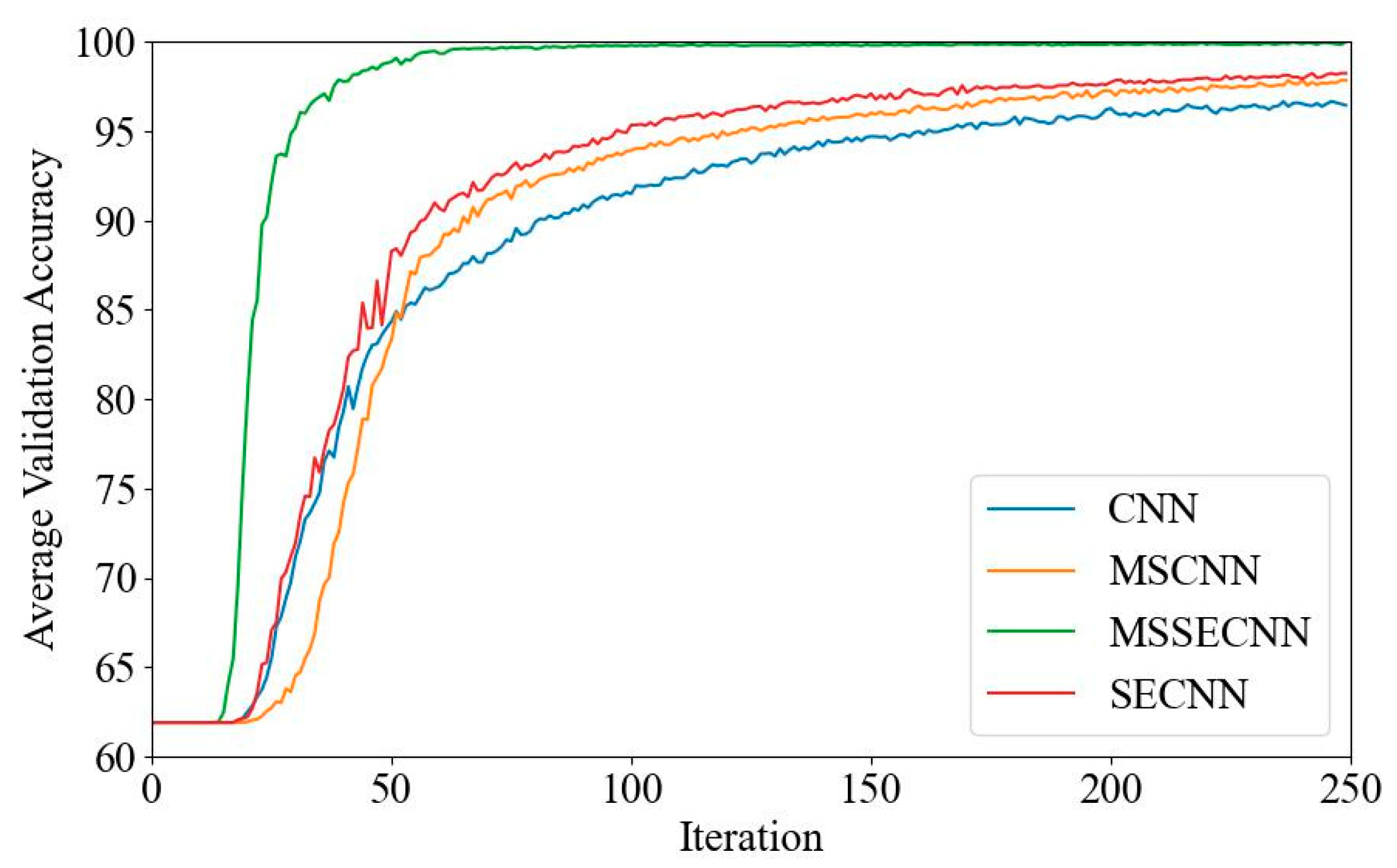 Bioengineering 12 00025 g018