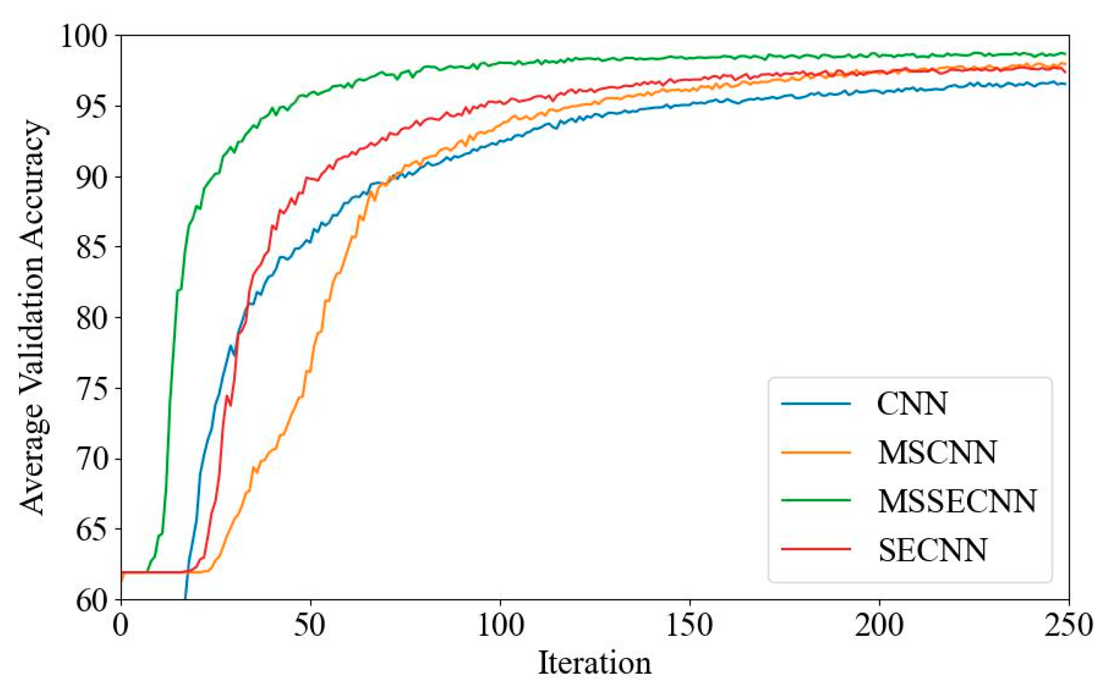 Bioengineering 12 00025 g020