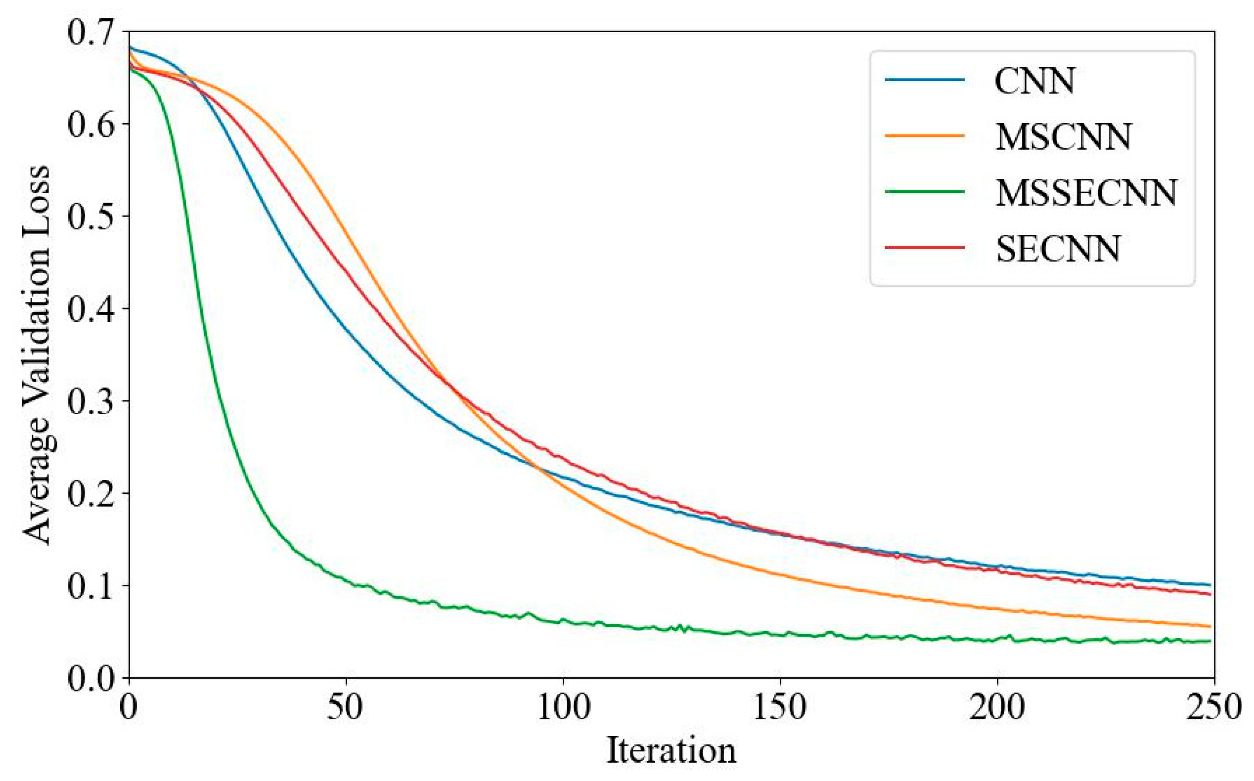 Bioengineering 12 00025 g022
