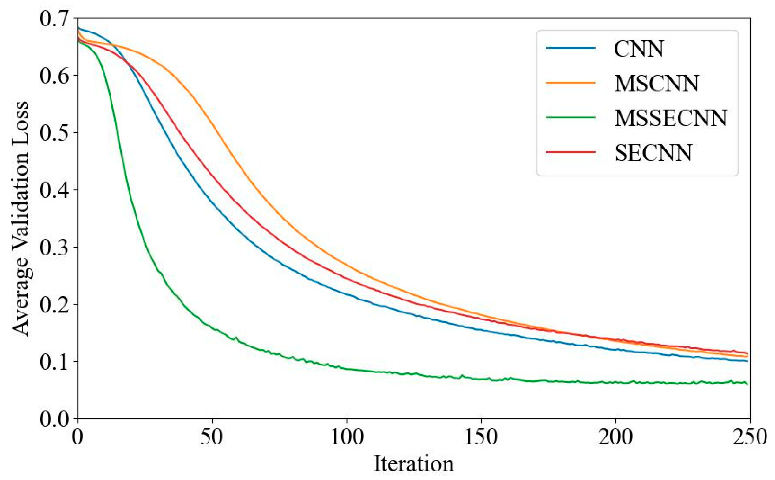 Bioengineering 12 00025 g025
