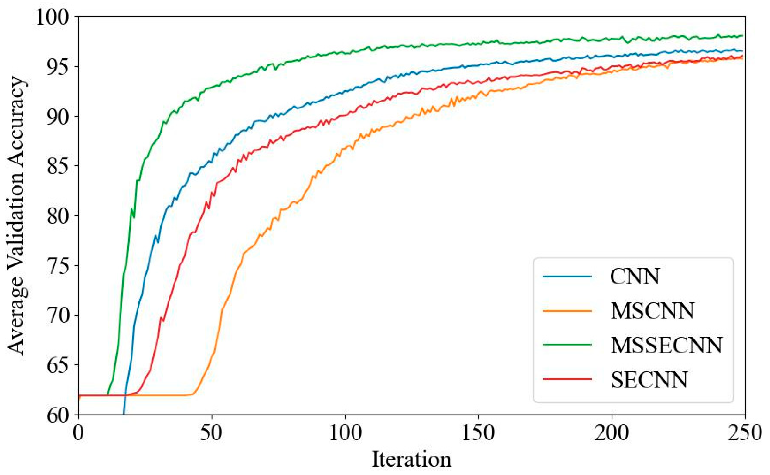 Bioengineering 12 00025 g026