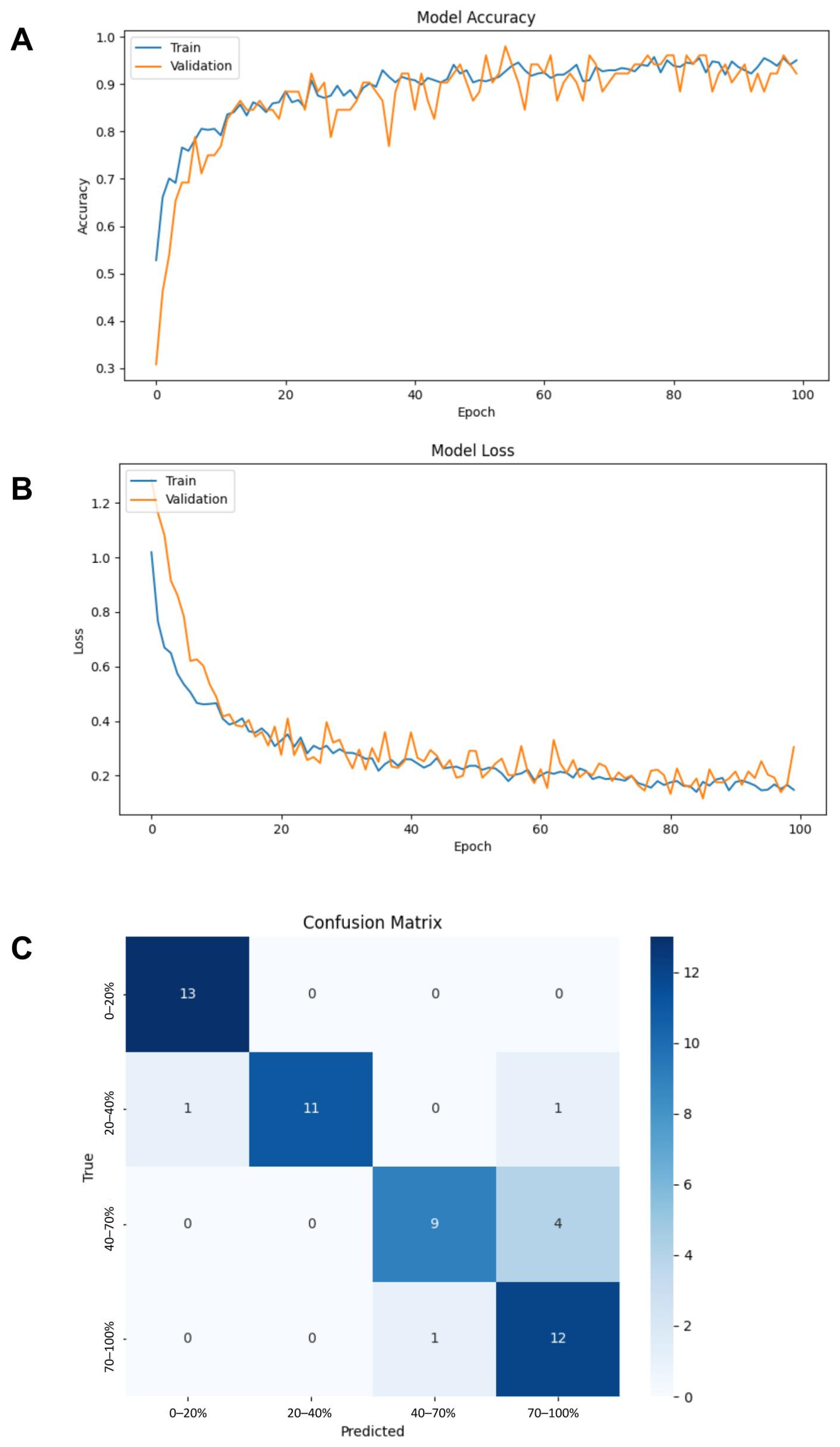 Bioengineering 12 00028 g005