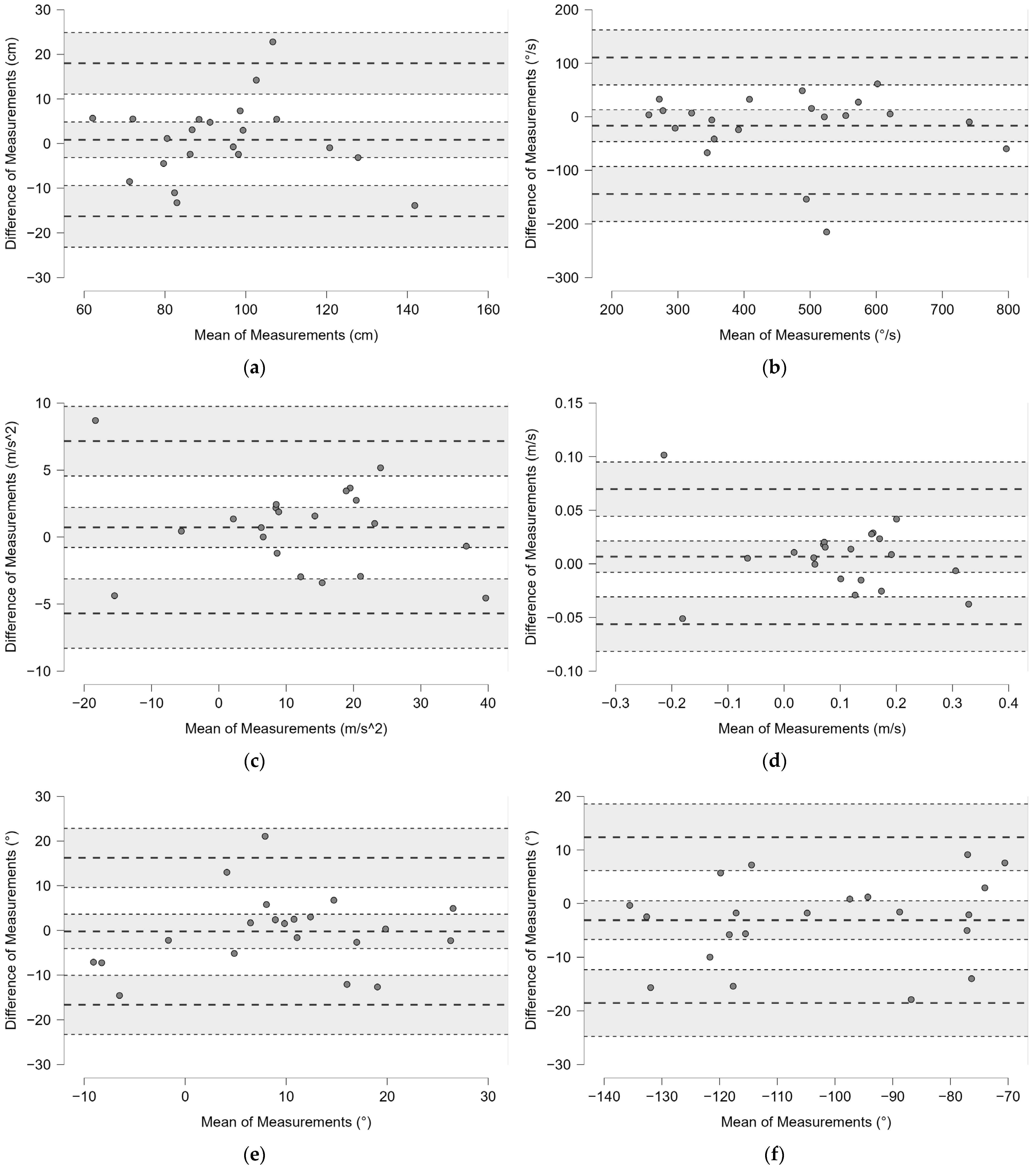 Bioengineering 12 00030 g007 Bioengineering 12 00030 g007