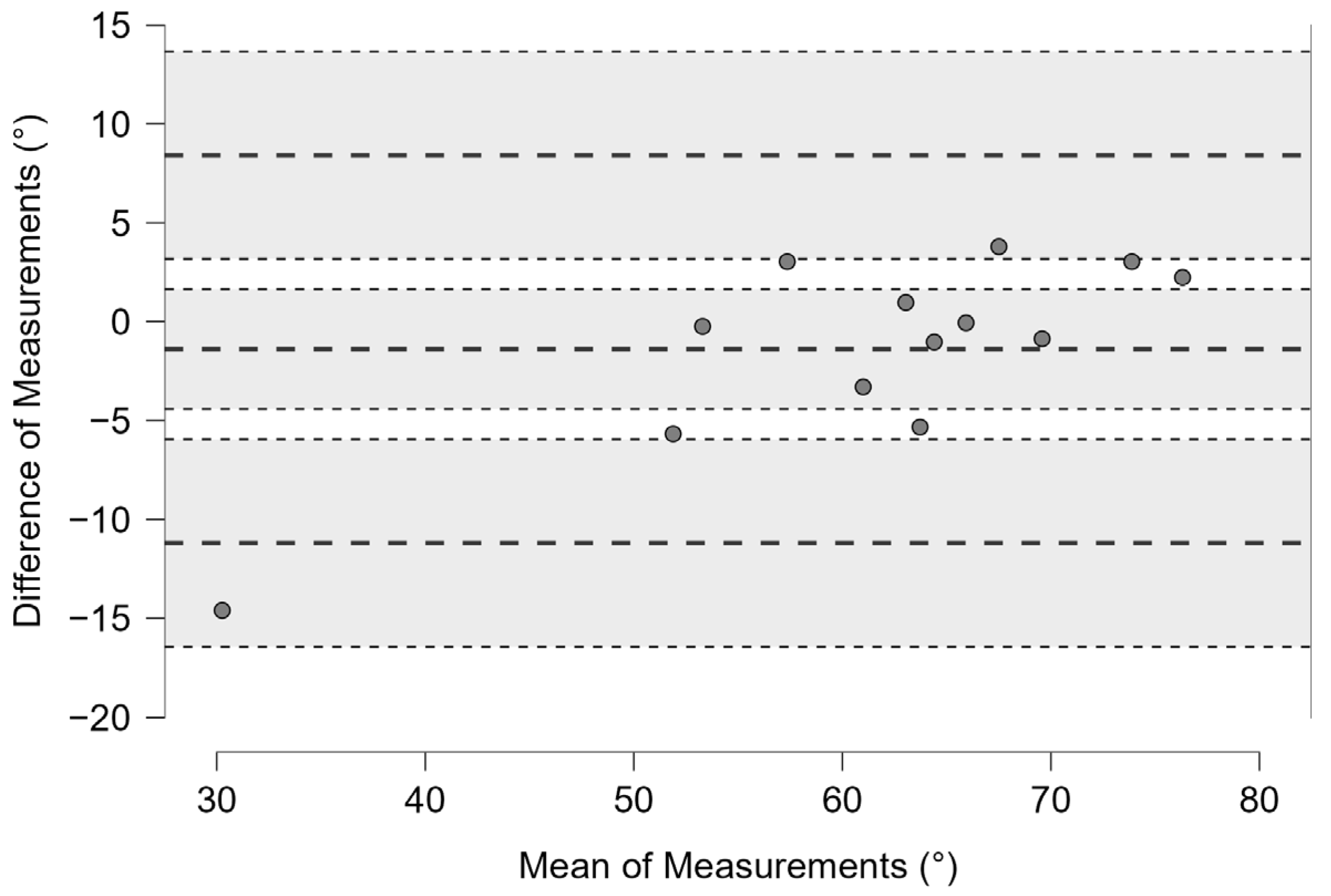 Bioengineering 12 00030 g016 Bioengineering 12 00030 g016
