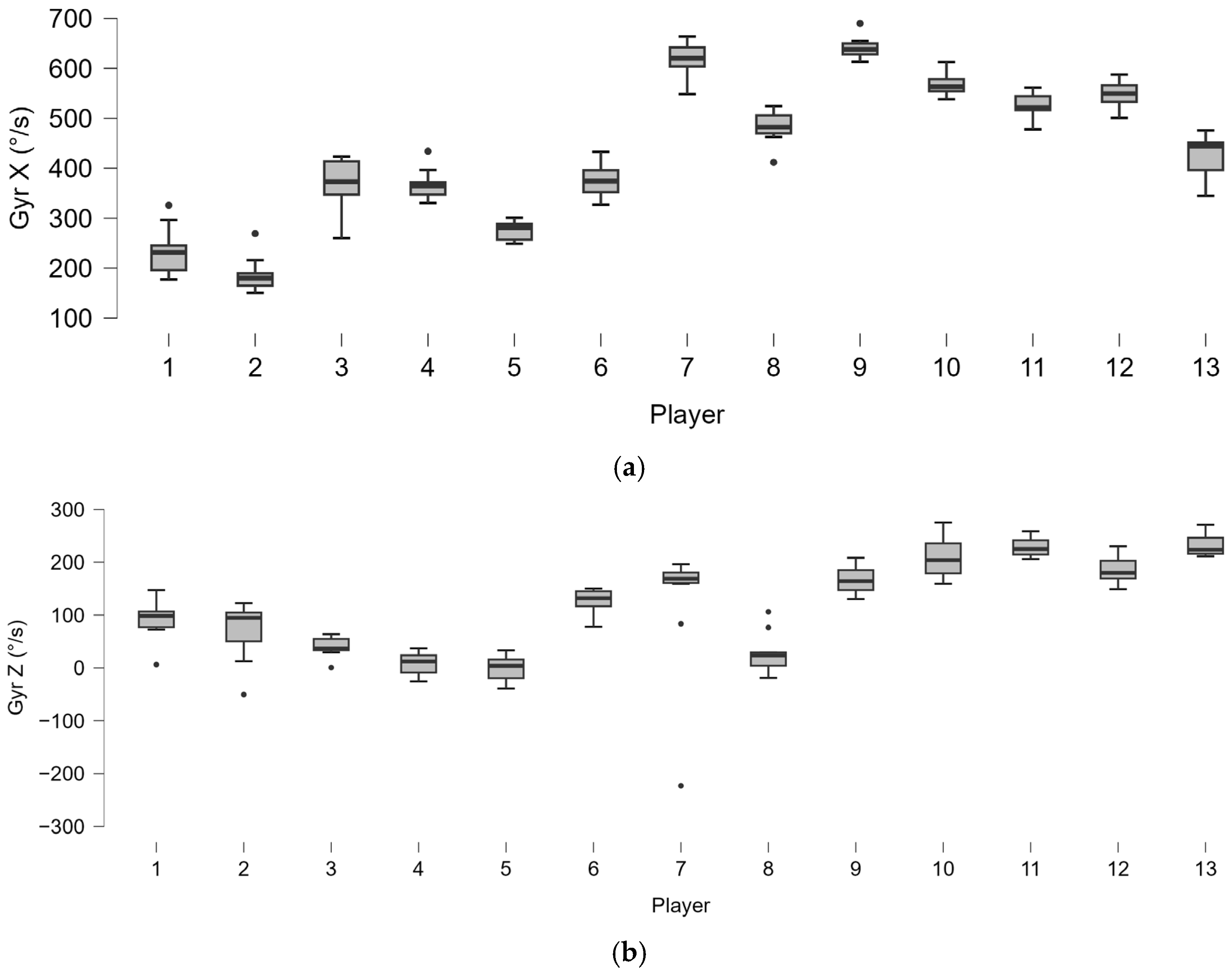 Bioengineering 12 00030 g018 Bioengineering 12 00030 g018