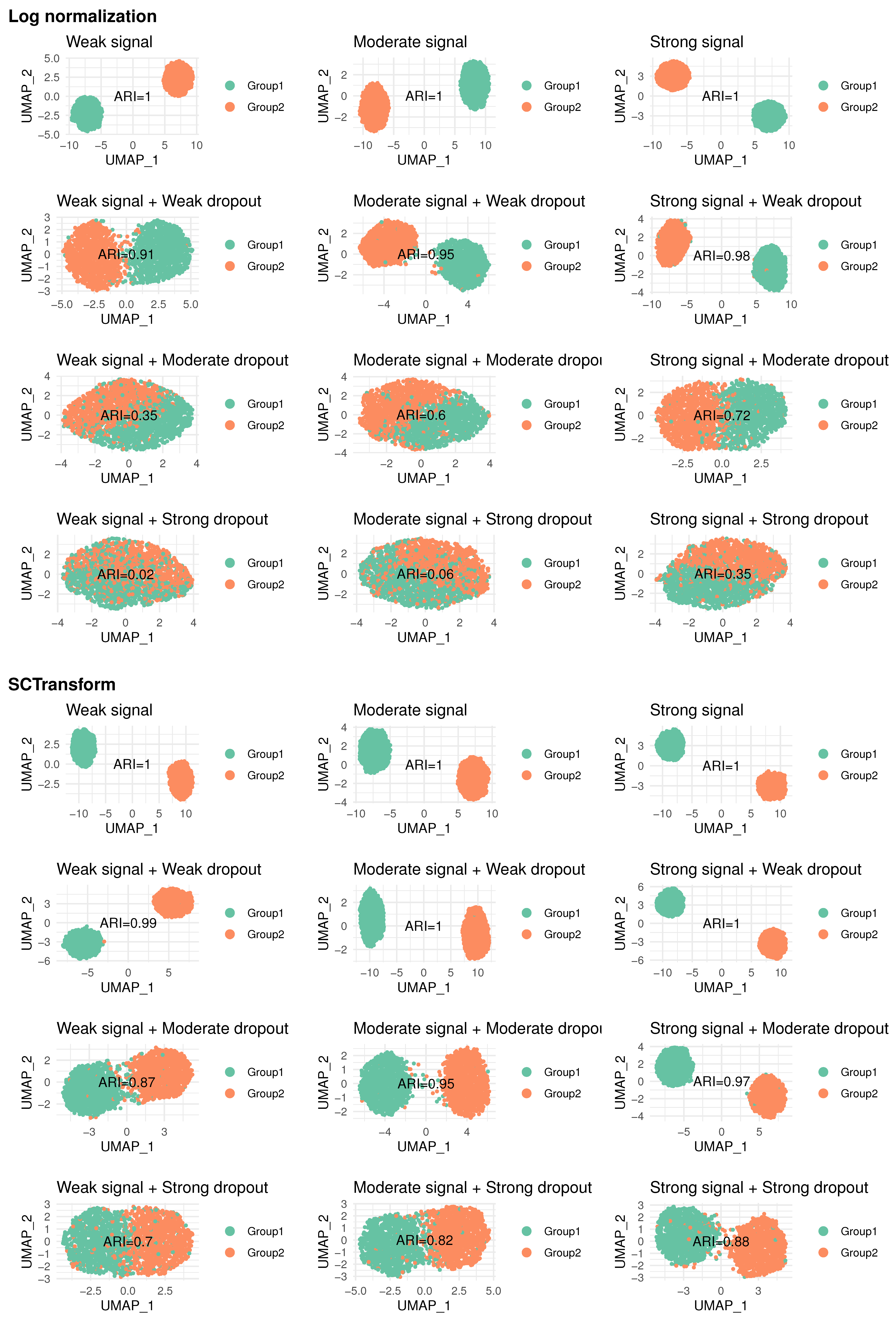 Bioengineering 12 00031 g005