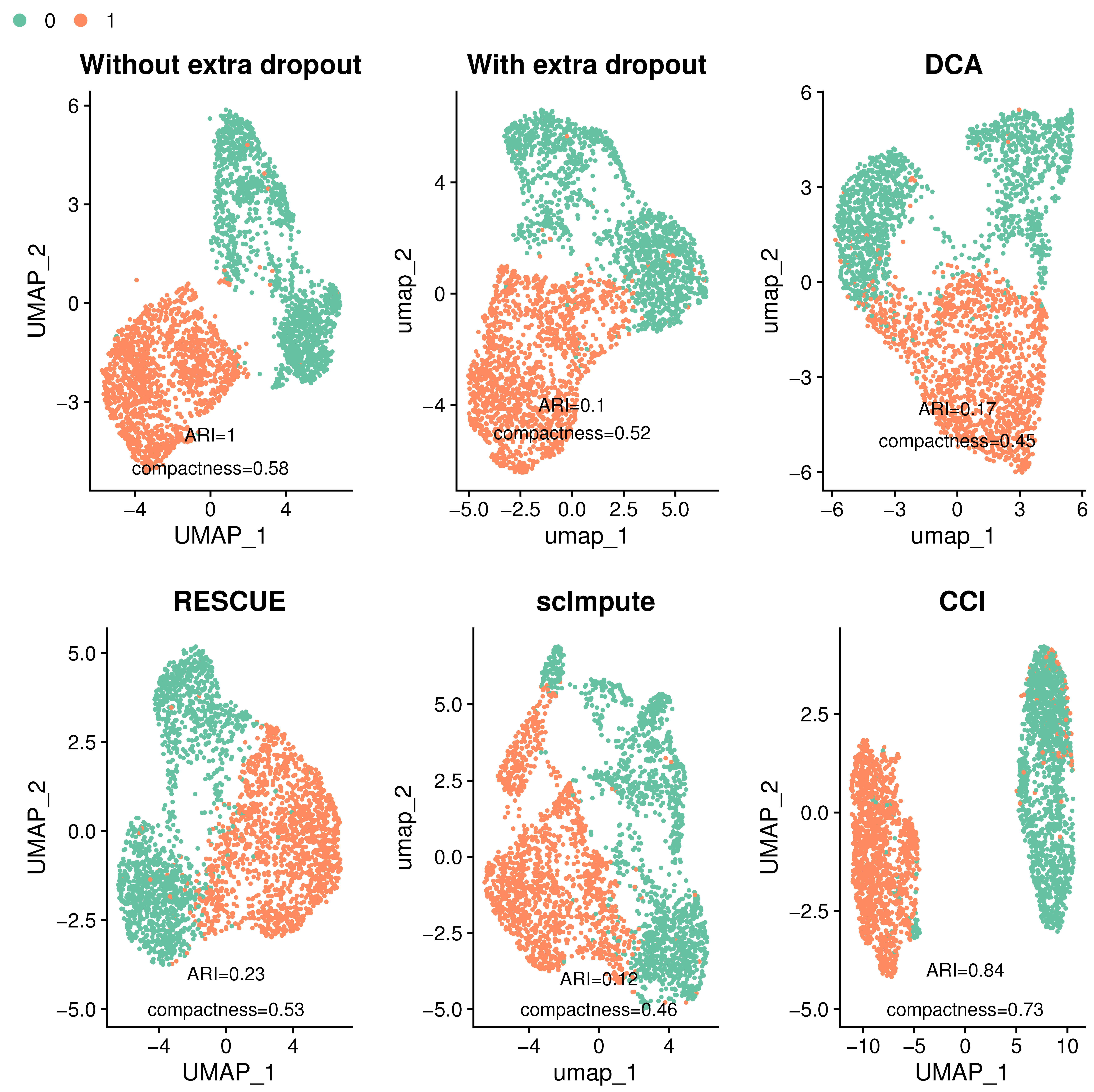 Bioengineering 12 00031 g006
