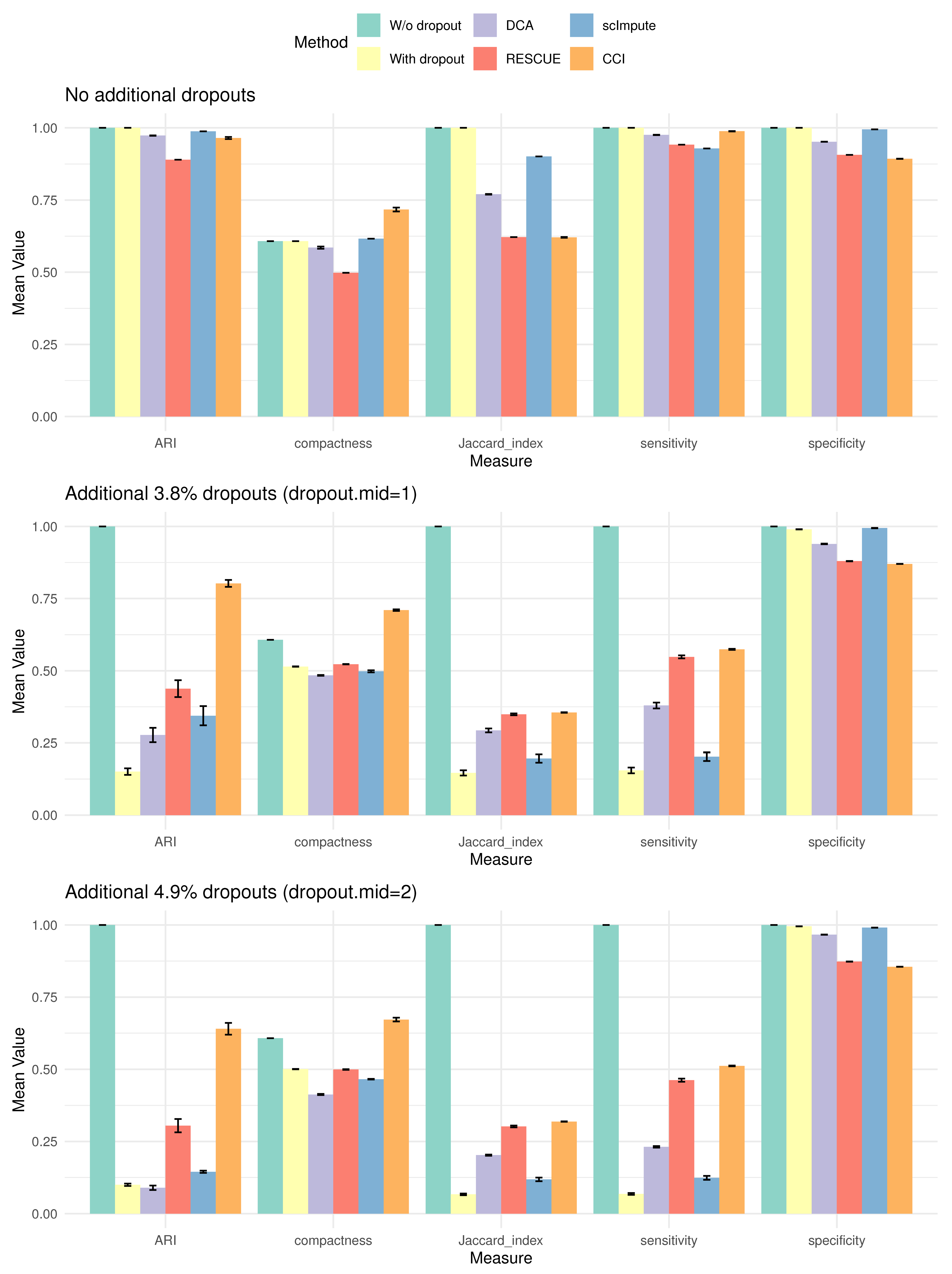 Bioengineering 12 00031 g007