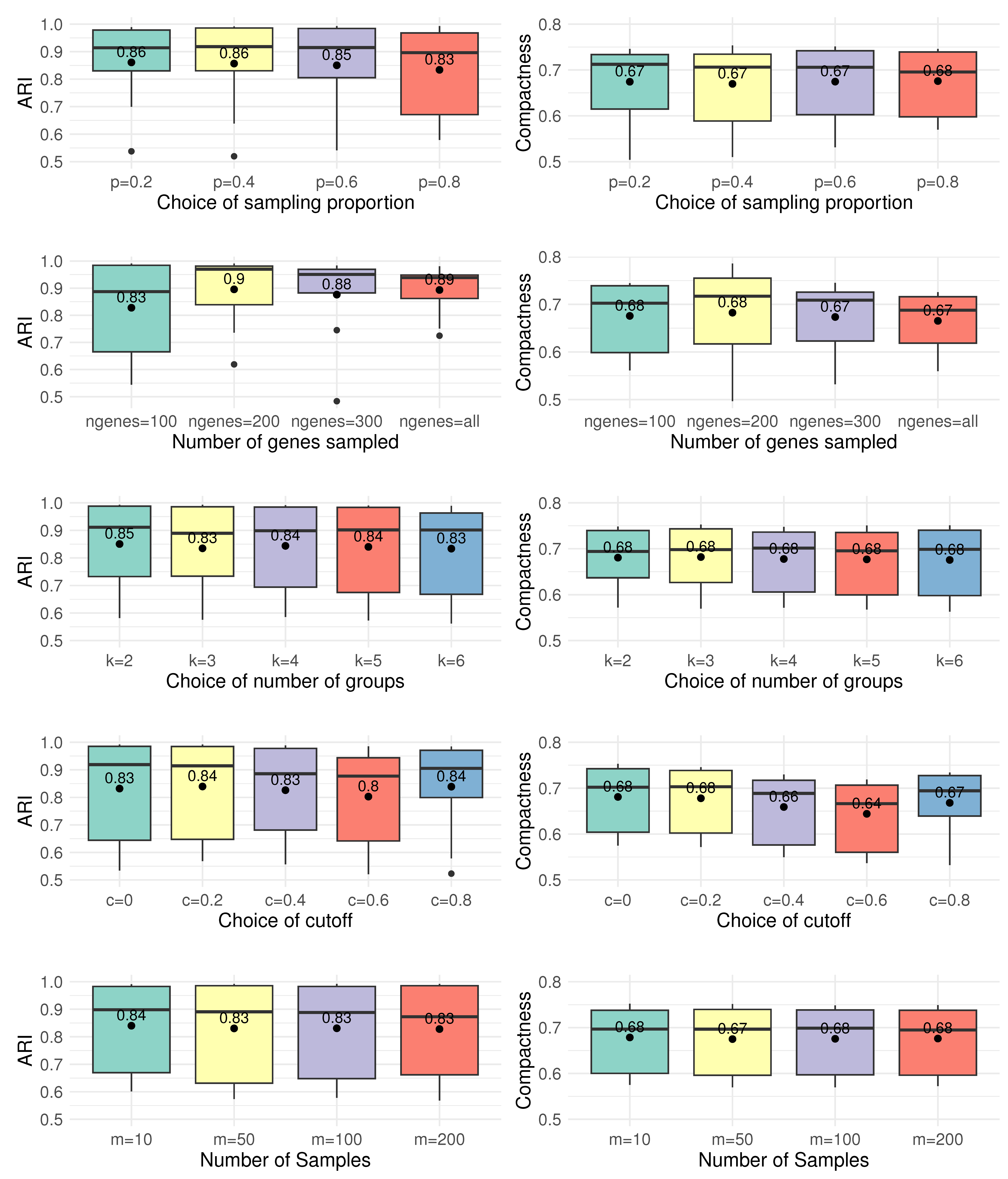 Bioengineering 12 00031 g008