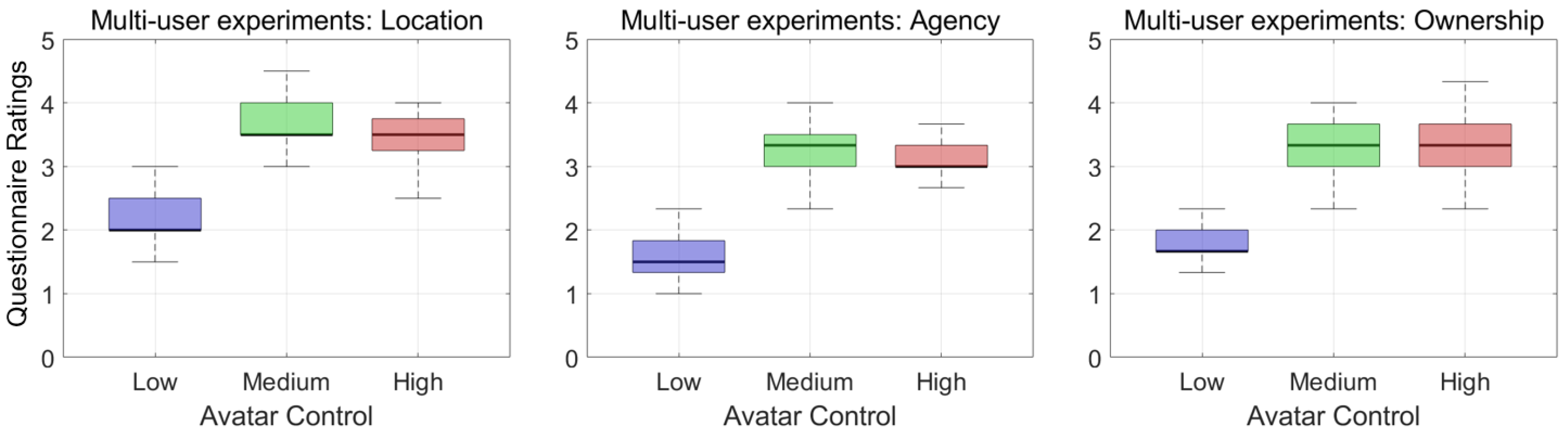 Bioengineering 12 00032 g005