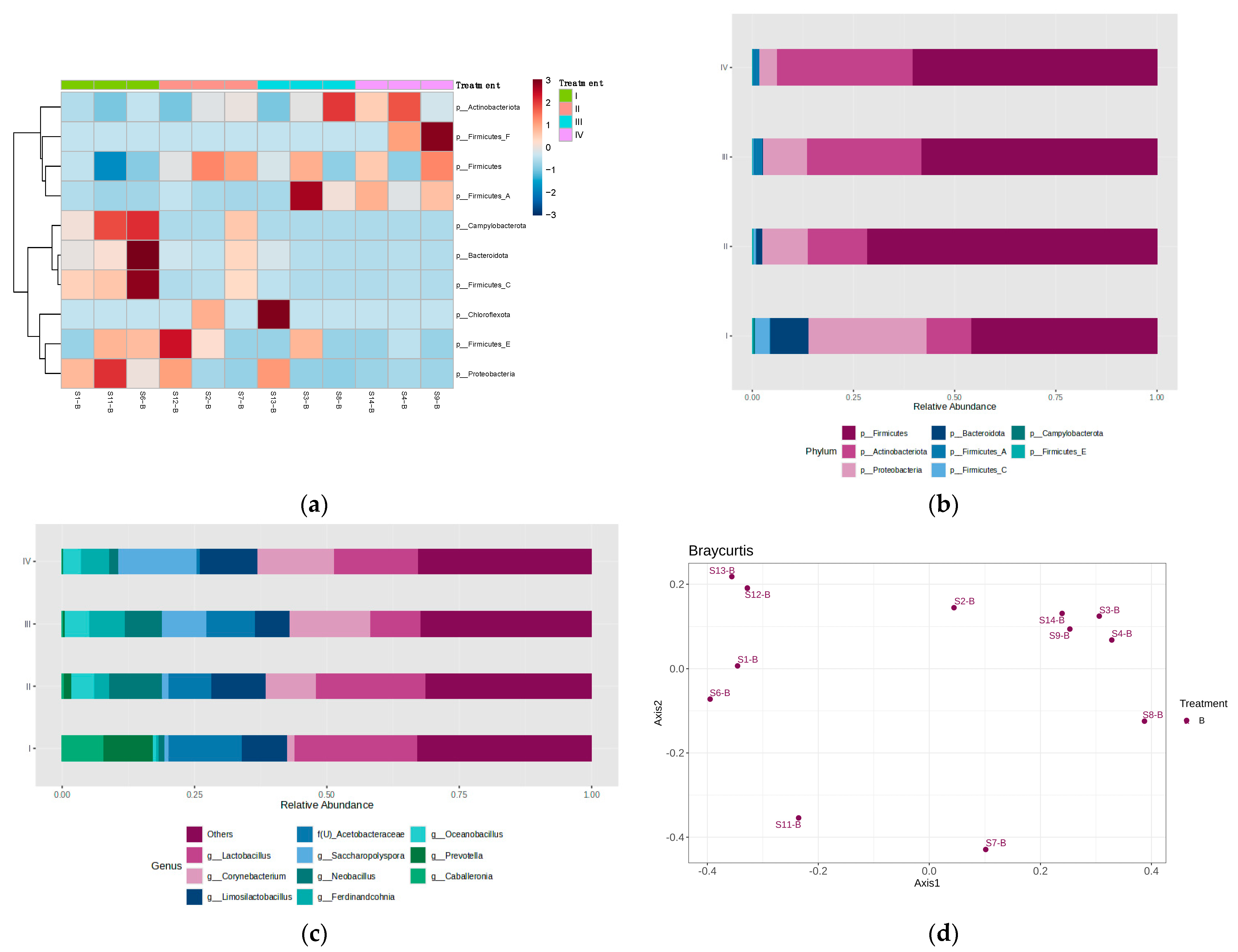 Bioengineering 12 00033 g002