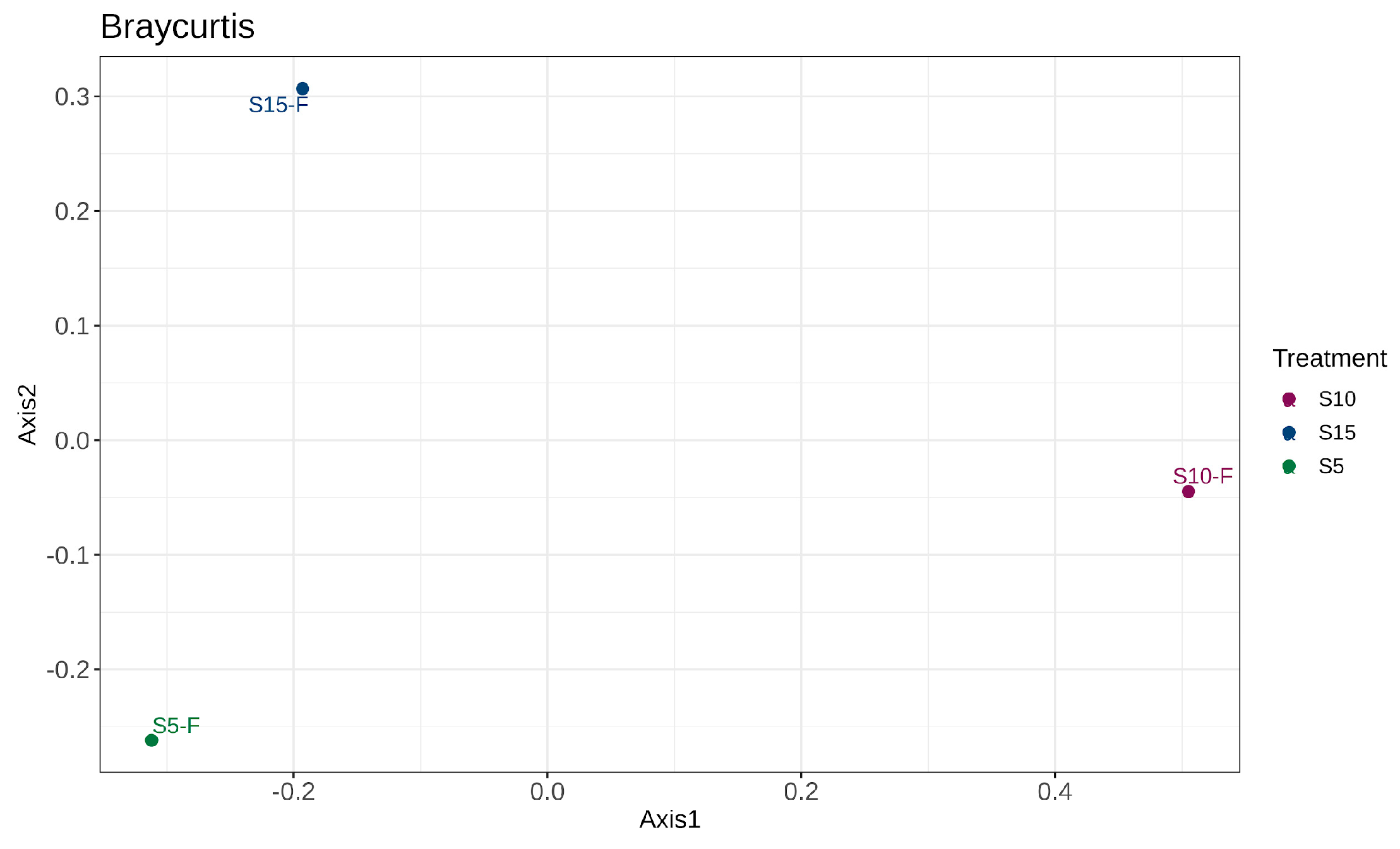 Bioengineering 12 00033 g005