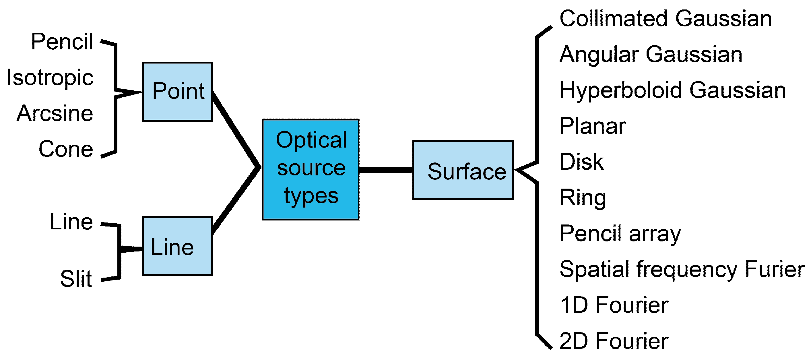 Bioengineering 12 00040 g002