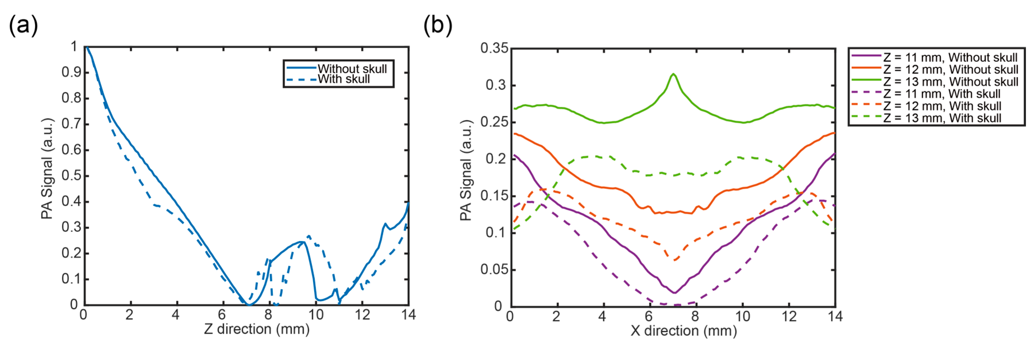 Bioengineering 12 00040 g005