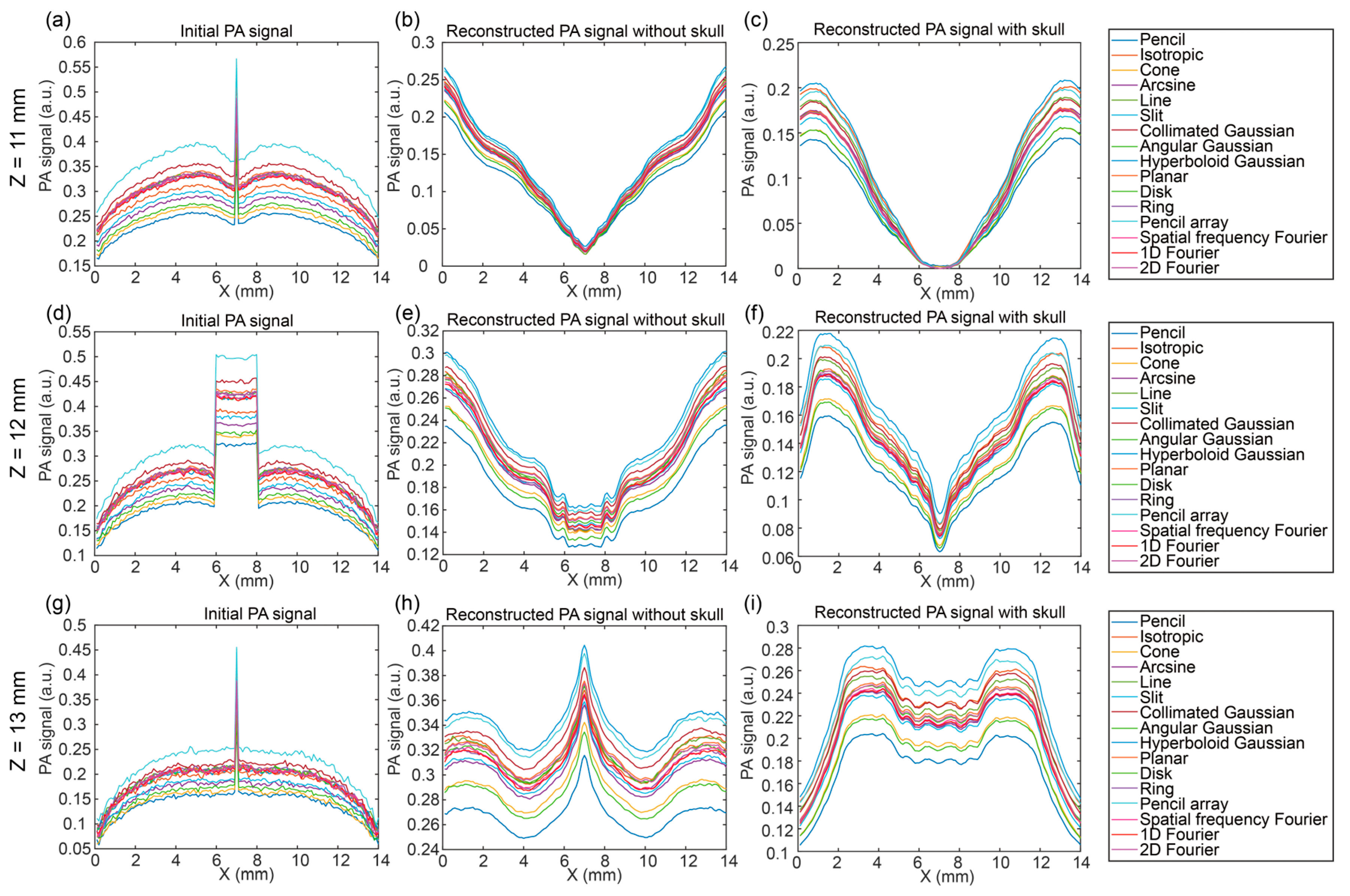 Bioengineering 12 00040 g007