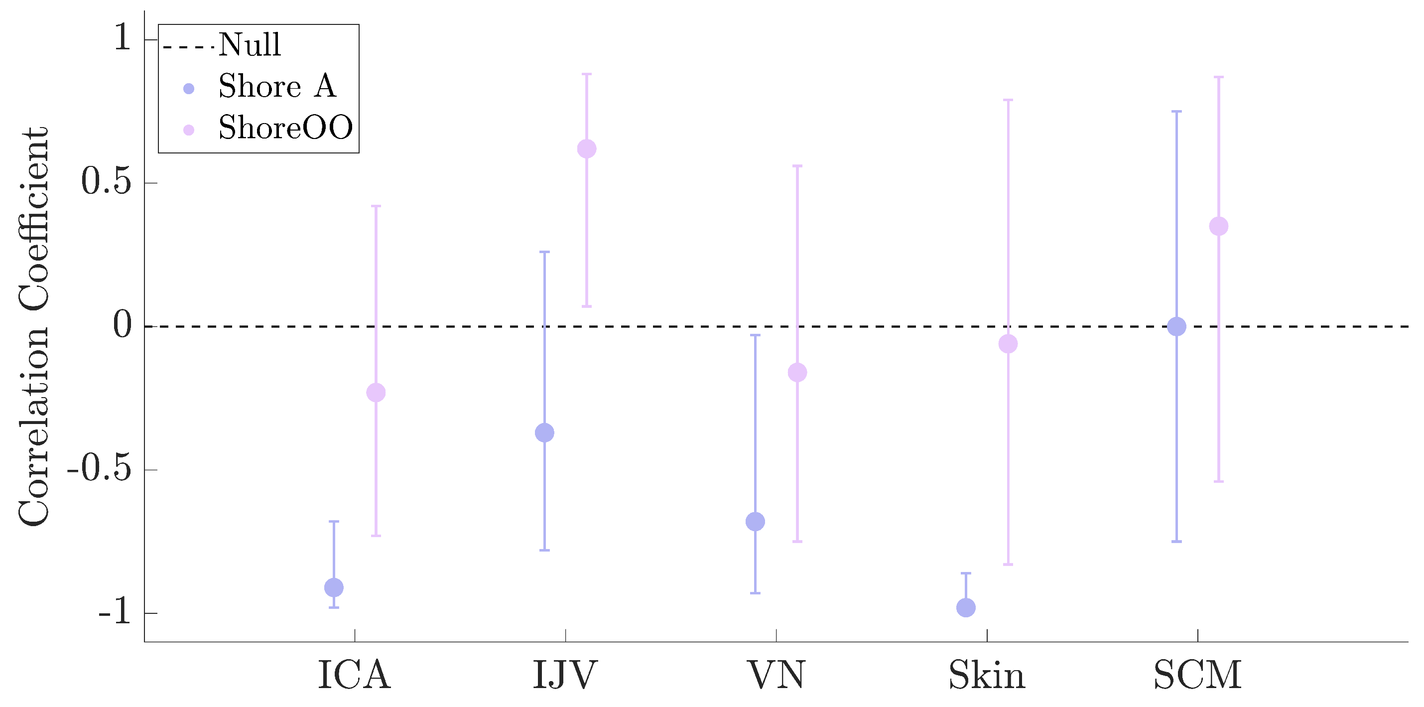 Bioengineering 12 00041 g005