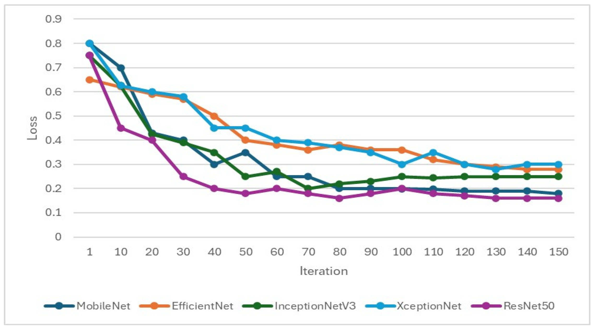 Bioengineering 12 00043 g010