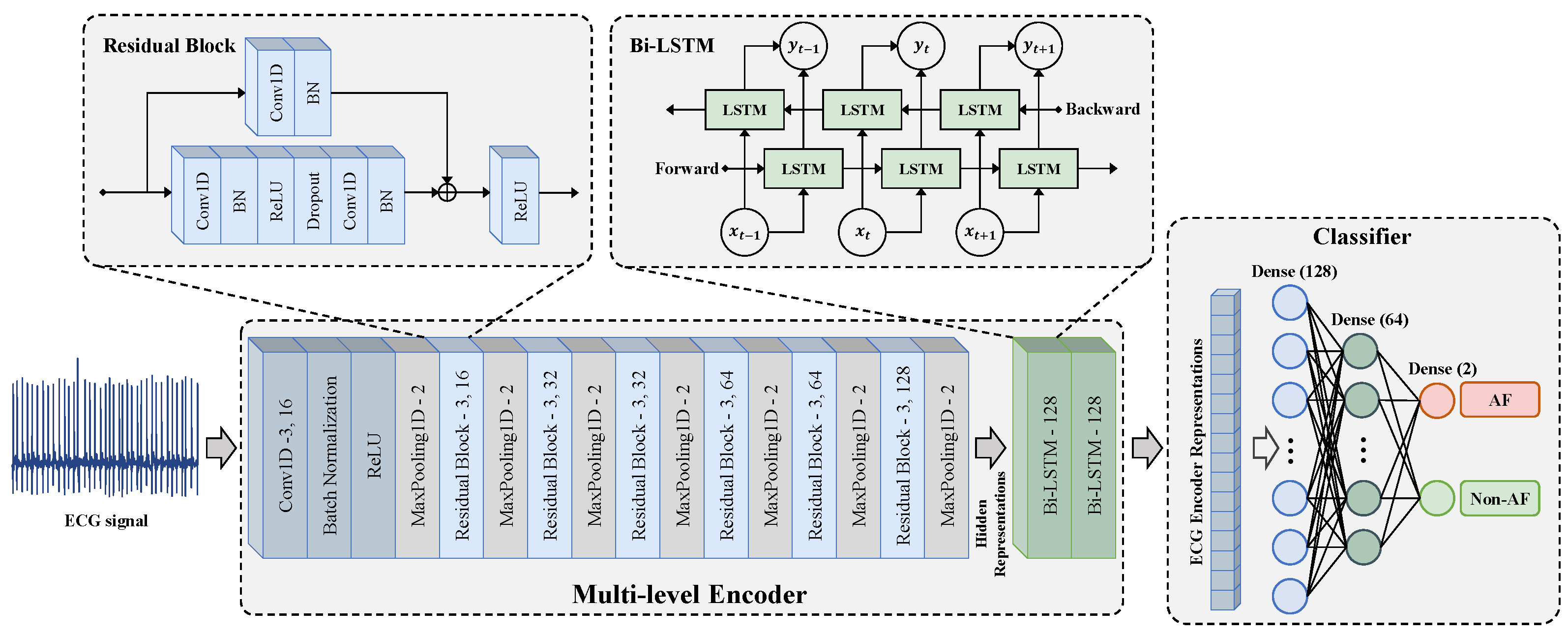 Bioengineering 12 00044 g004