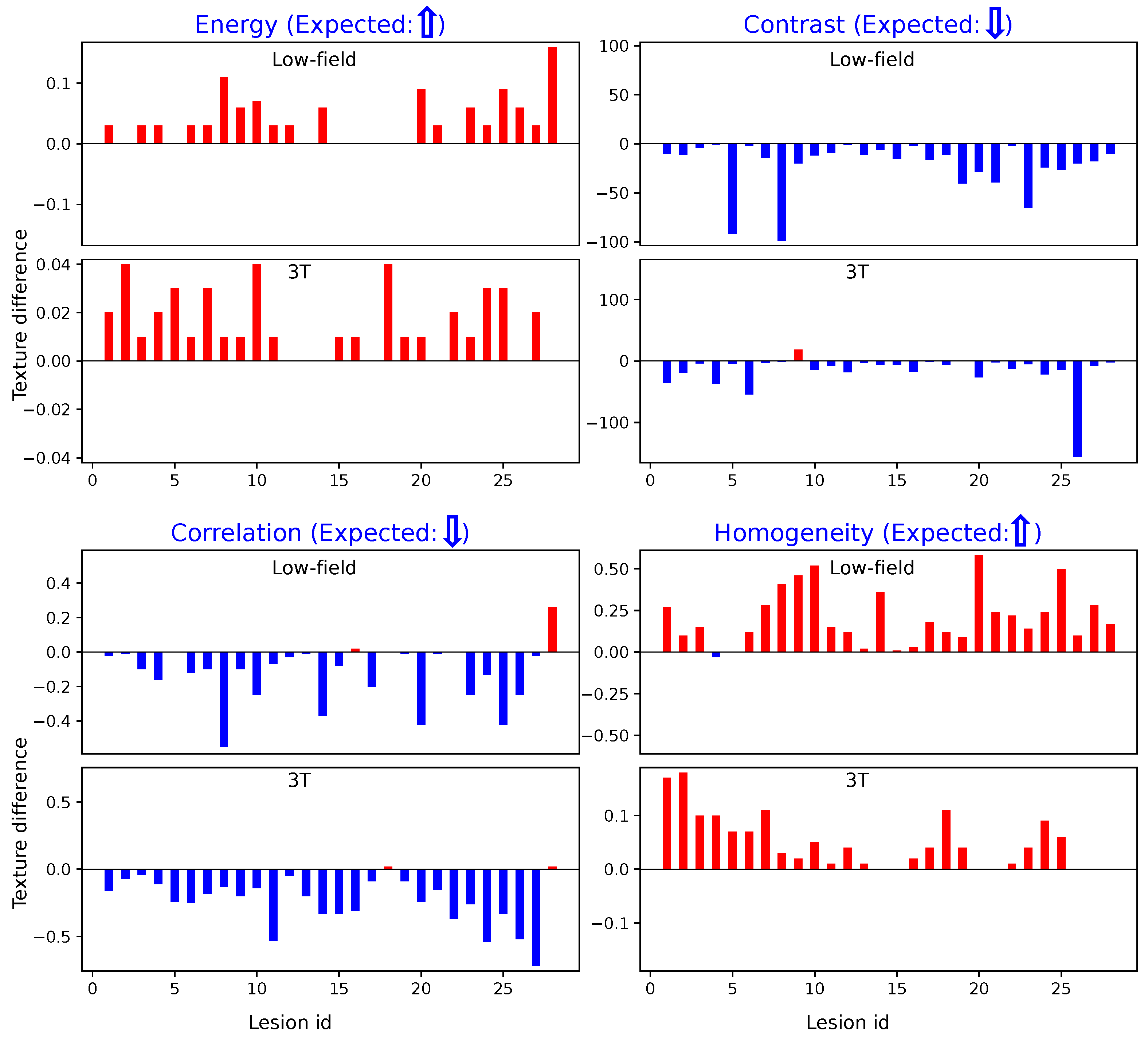 Bioengineering 12 00047 g004