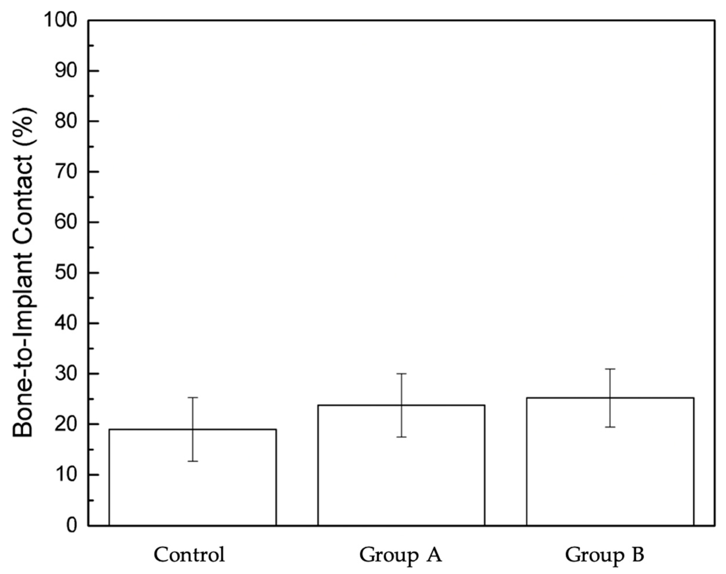 Bioengineering 12 00051 g005