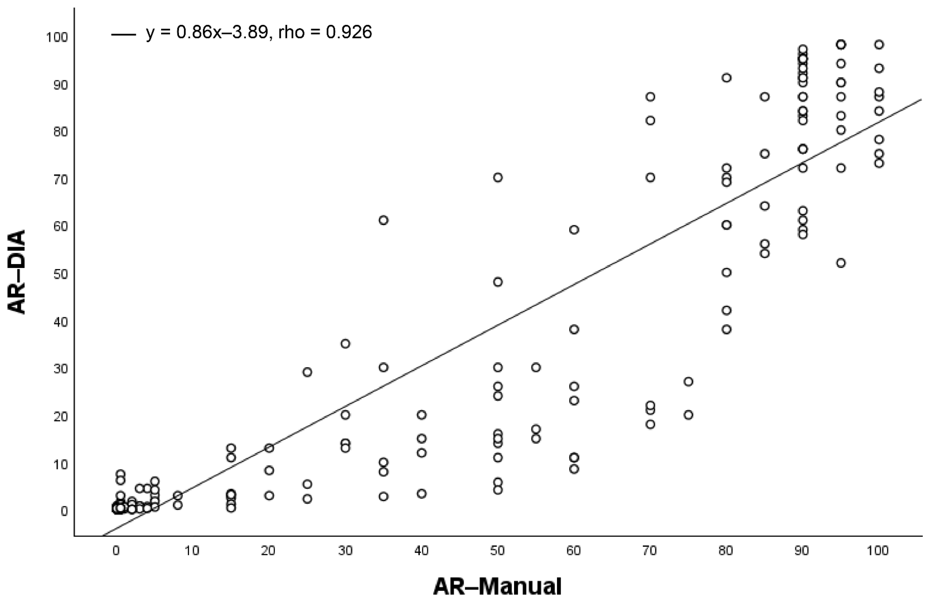 Bioengineering 12 00054 g003
