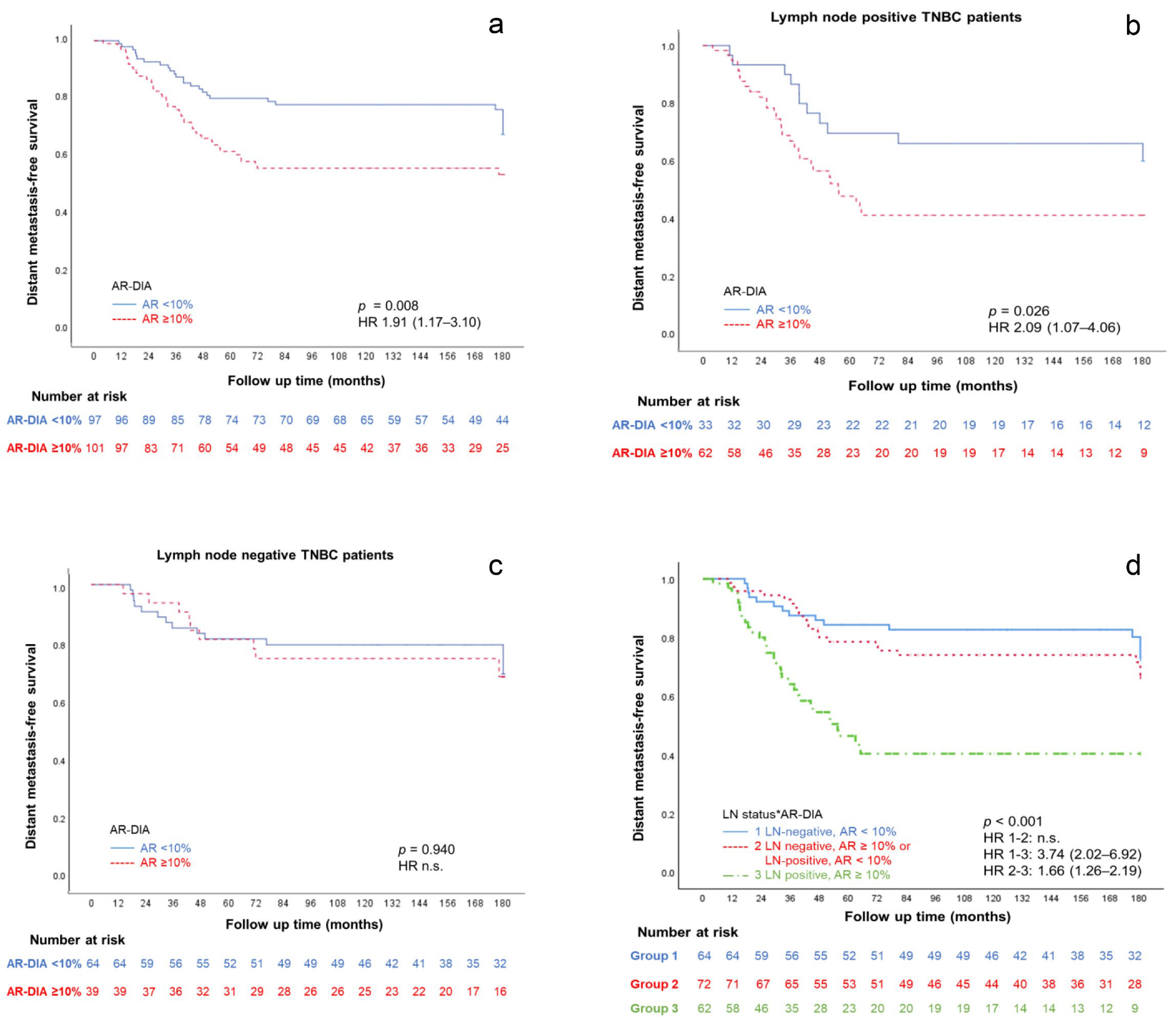 Bioengineering 12 00054 g004