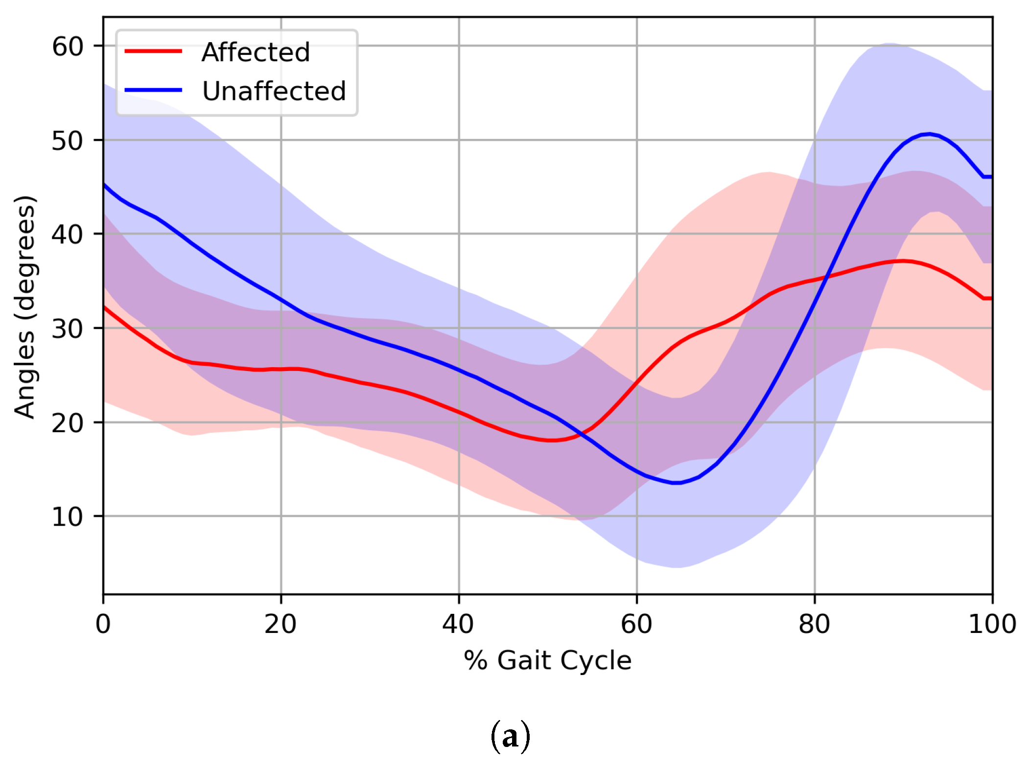Bioengineering 12 00055 g005a