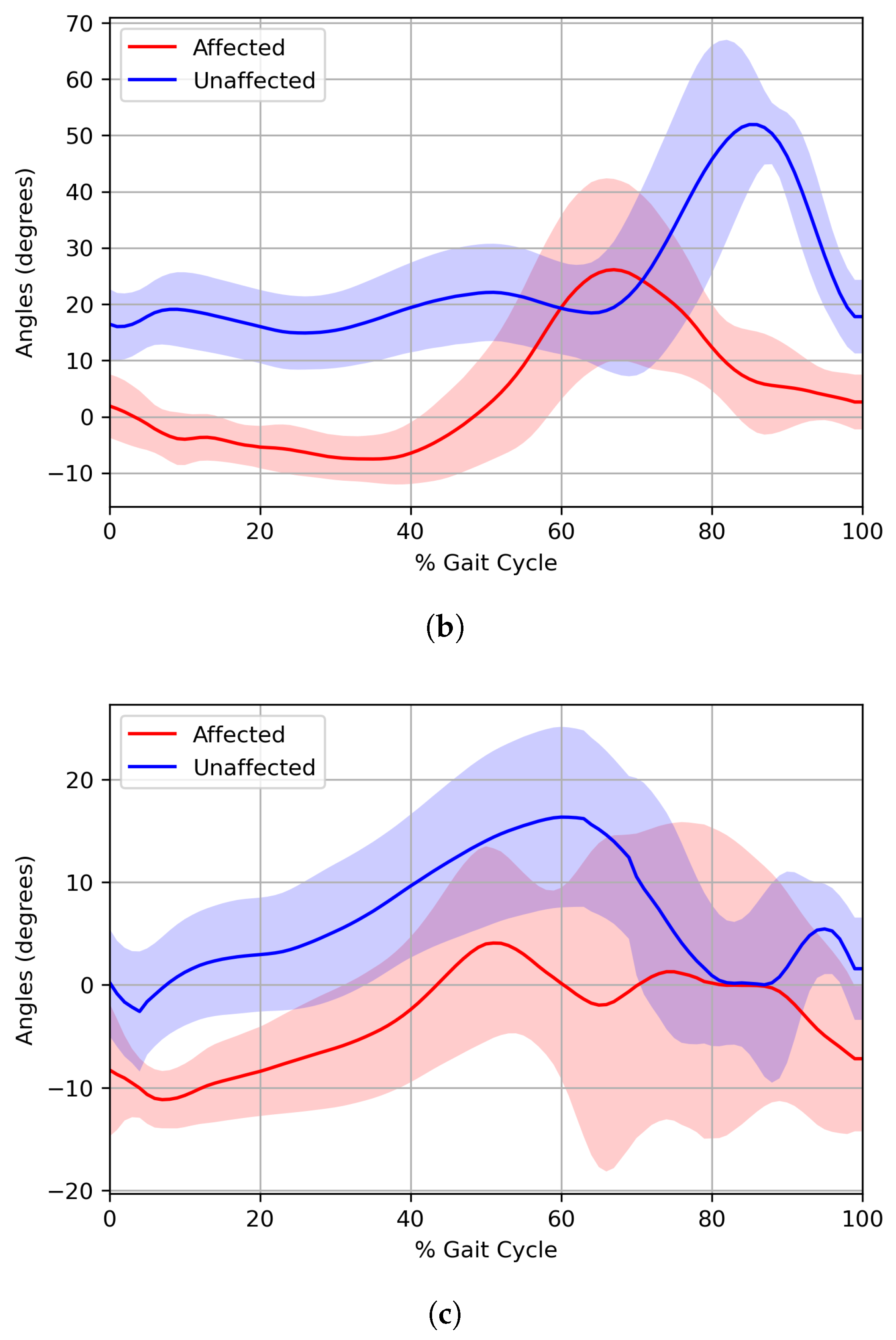 Bioengineering 12 00055 g005b