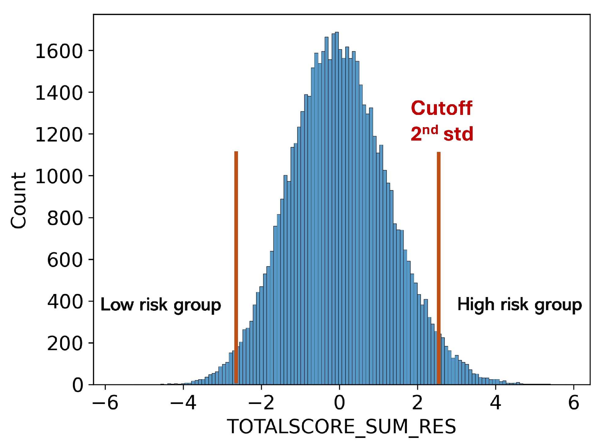 Bioengineering 12 00057 g005