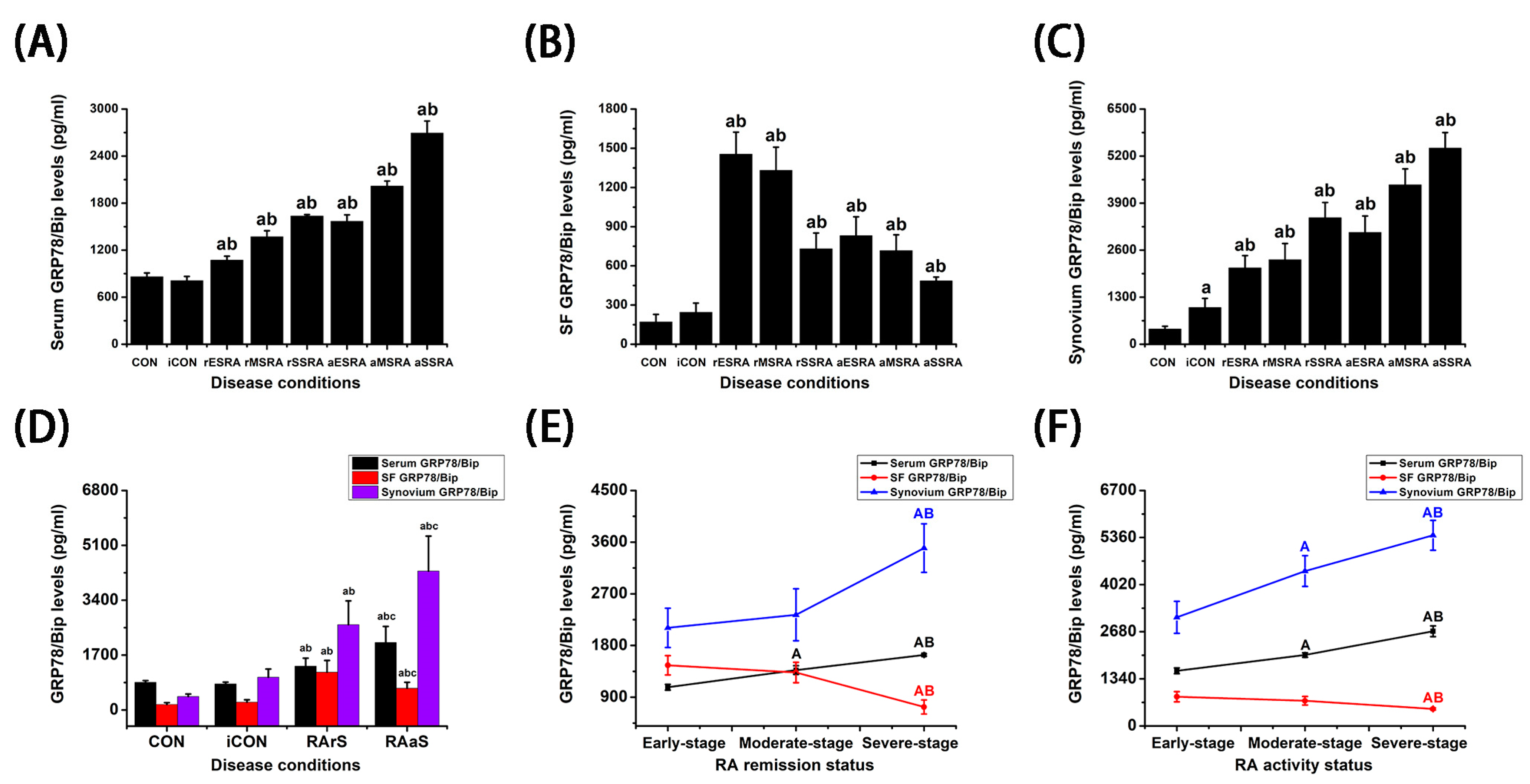 Bioengineering 12 00058 g002