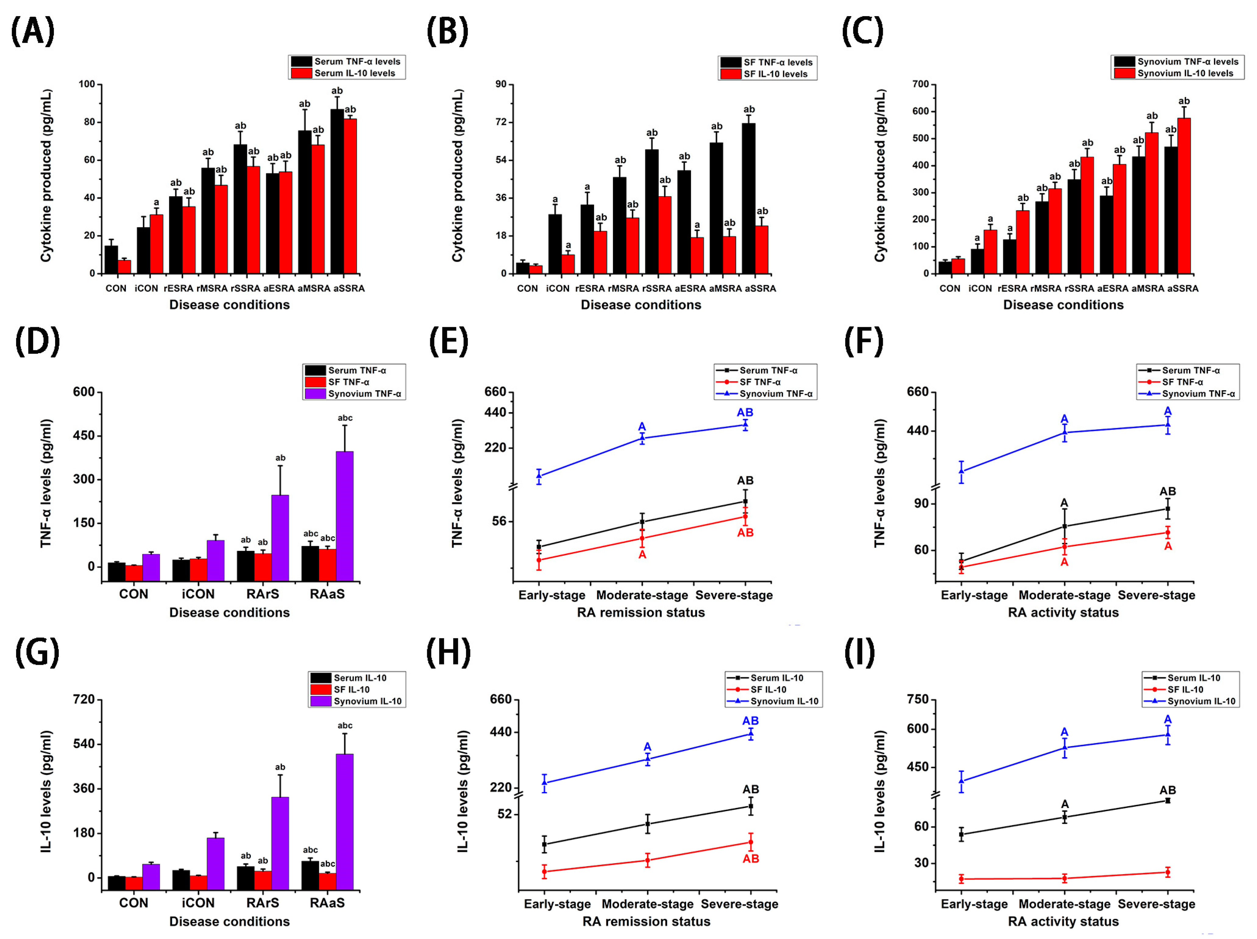 Bioengineering 12 00058 g004