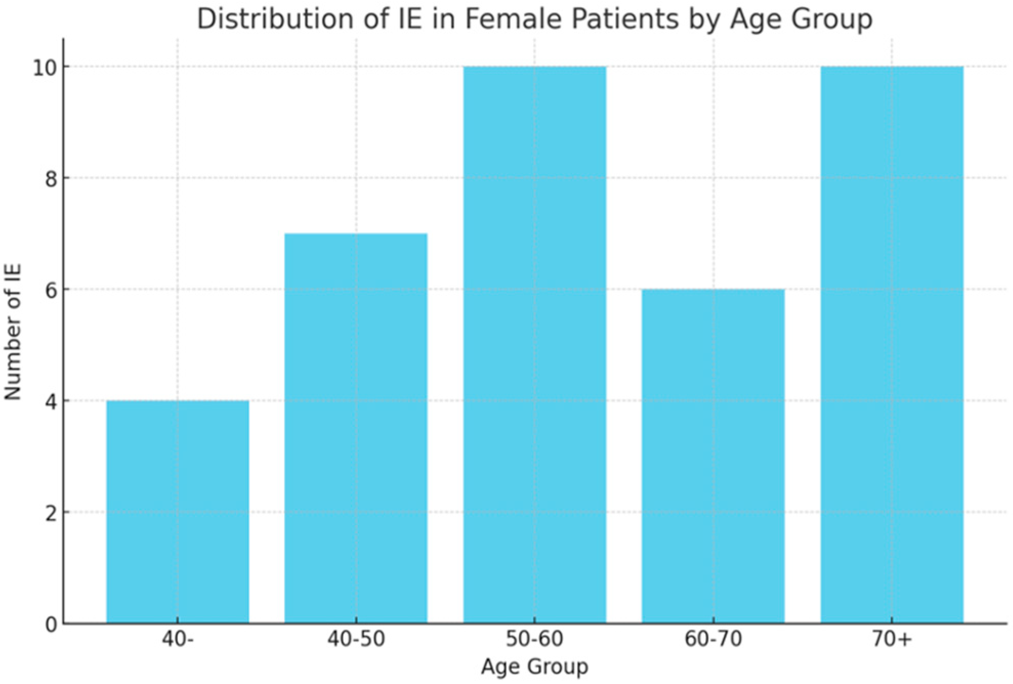 Bioengineering 12 00059 g002