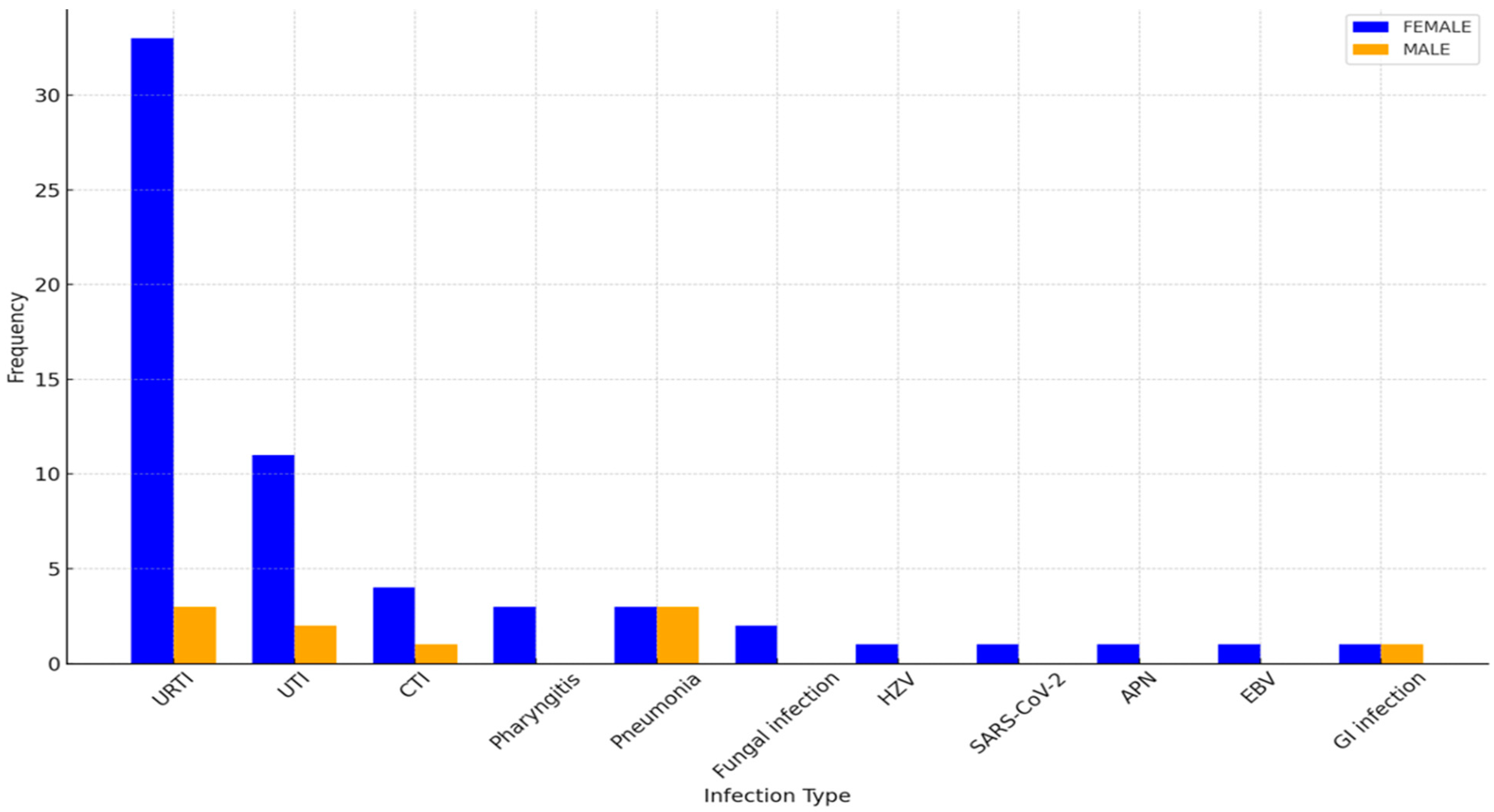 Bioengineering 12 00059 g003