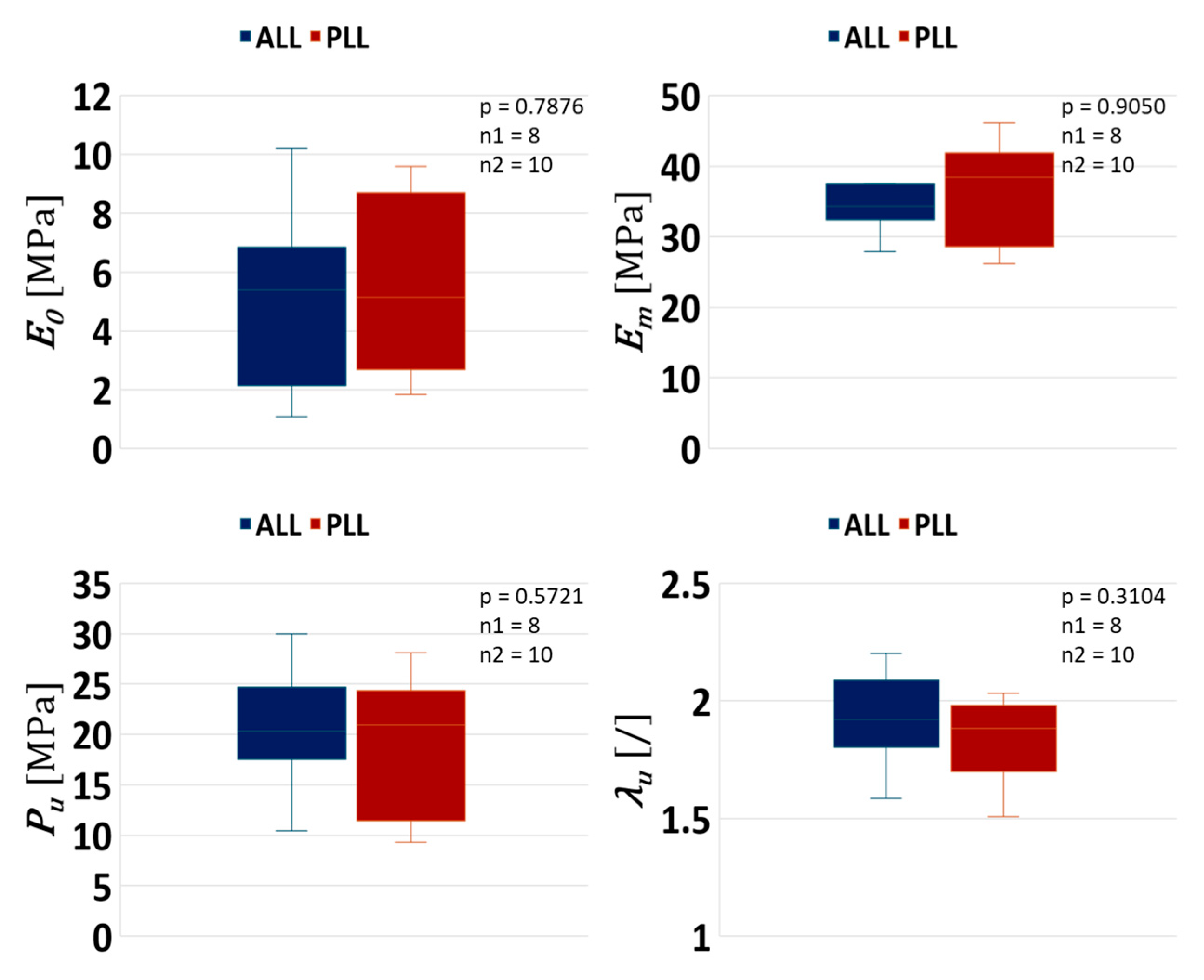 Bioengineering 12 00061 g006