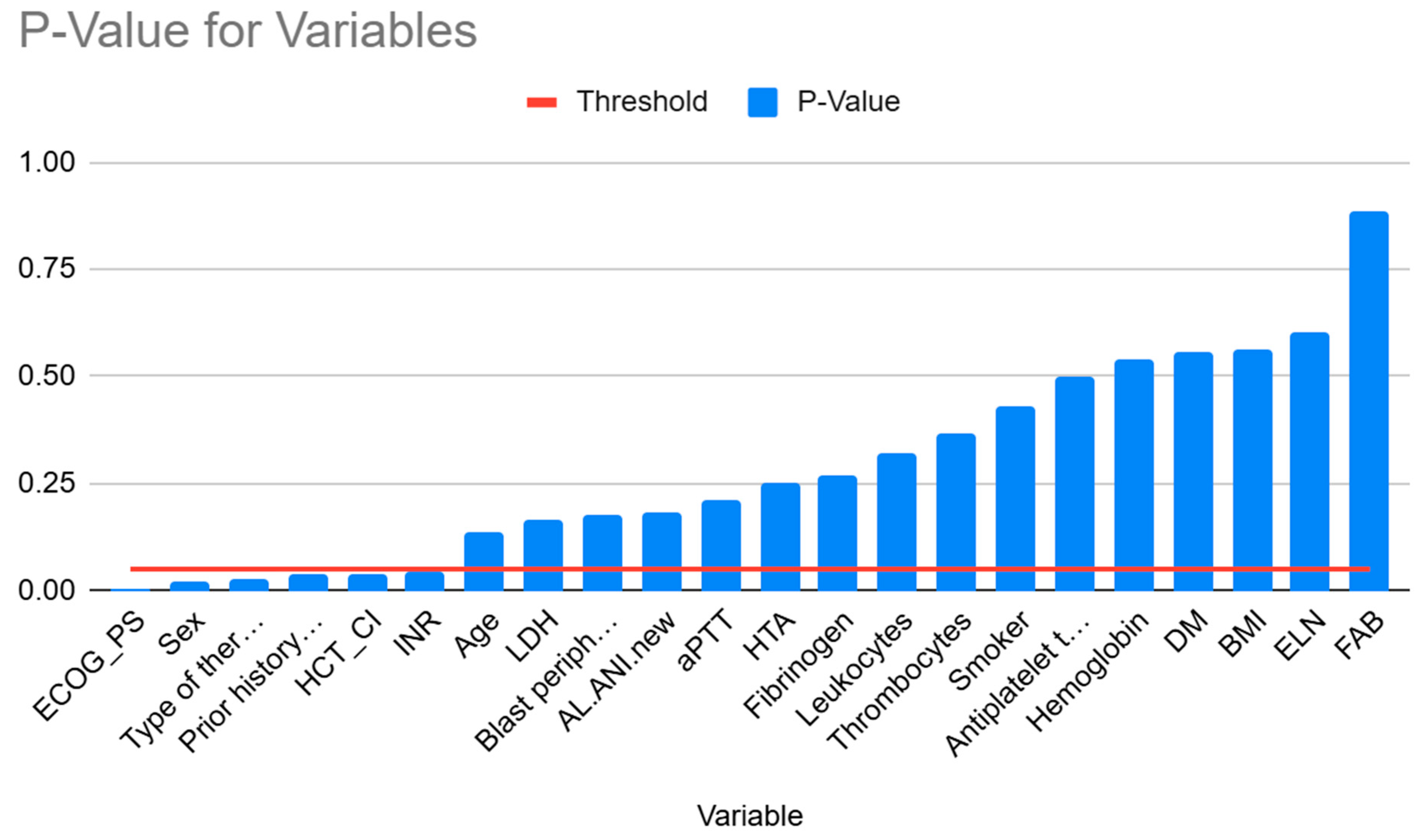 Bioengineering 12 00063 g002