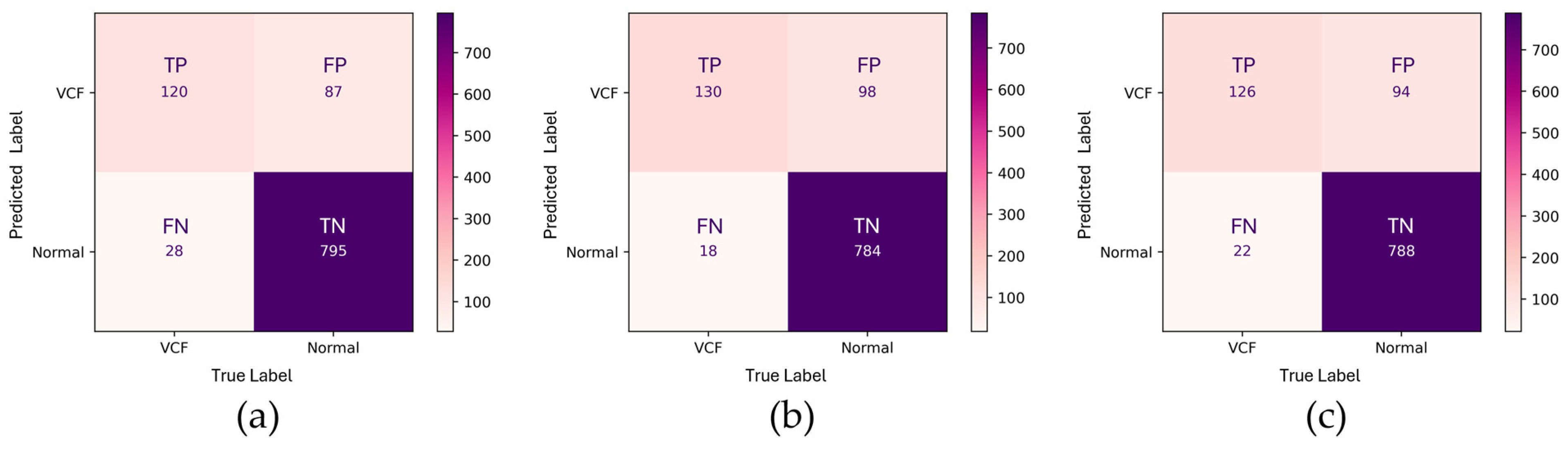 Bioengineering 12 00064 g007