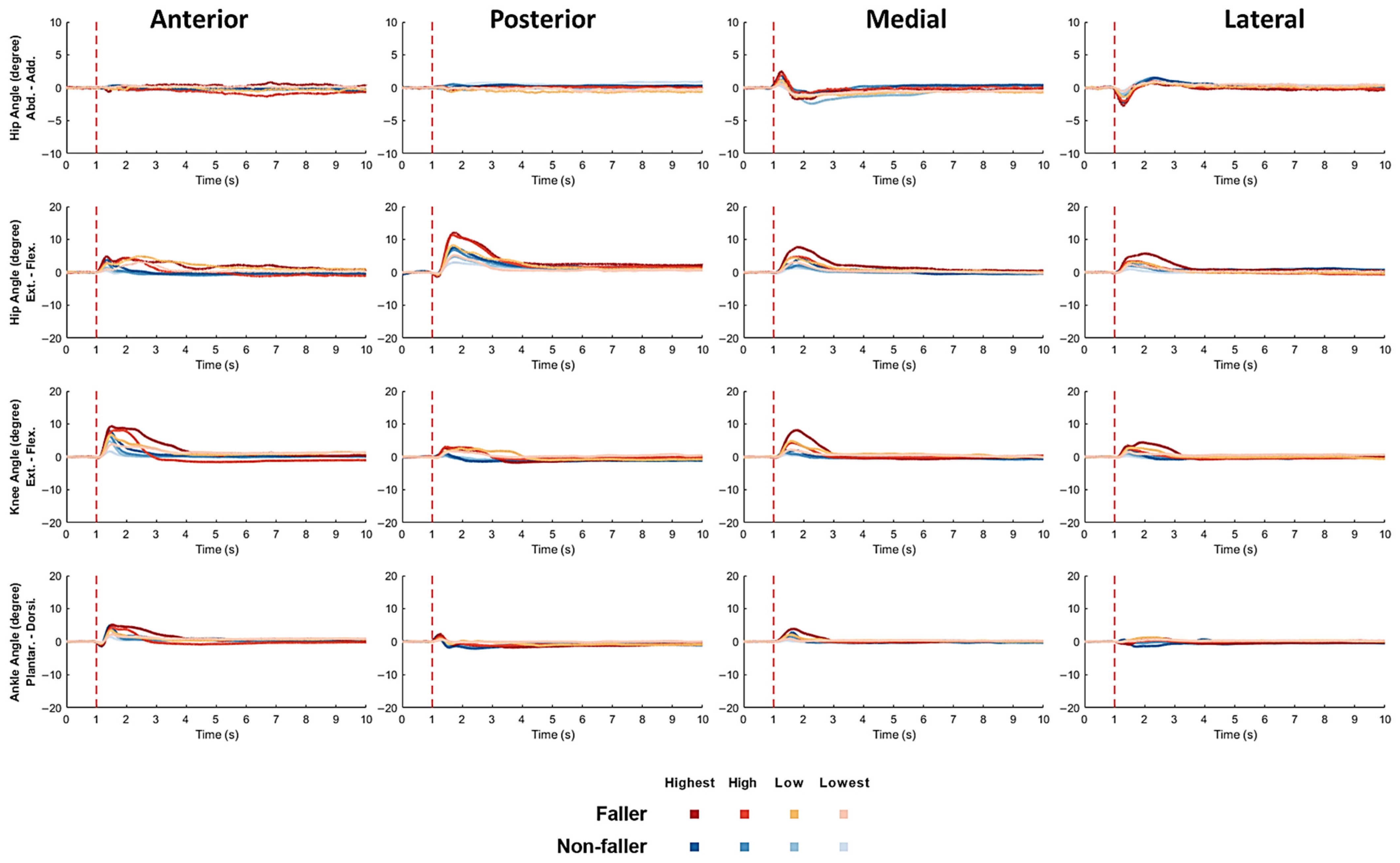 Bioengineering 12 00066 g005