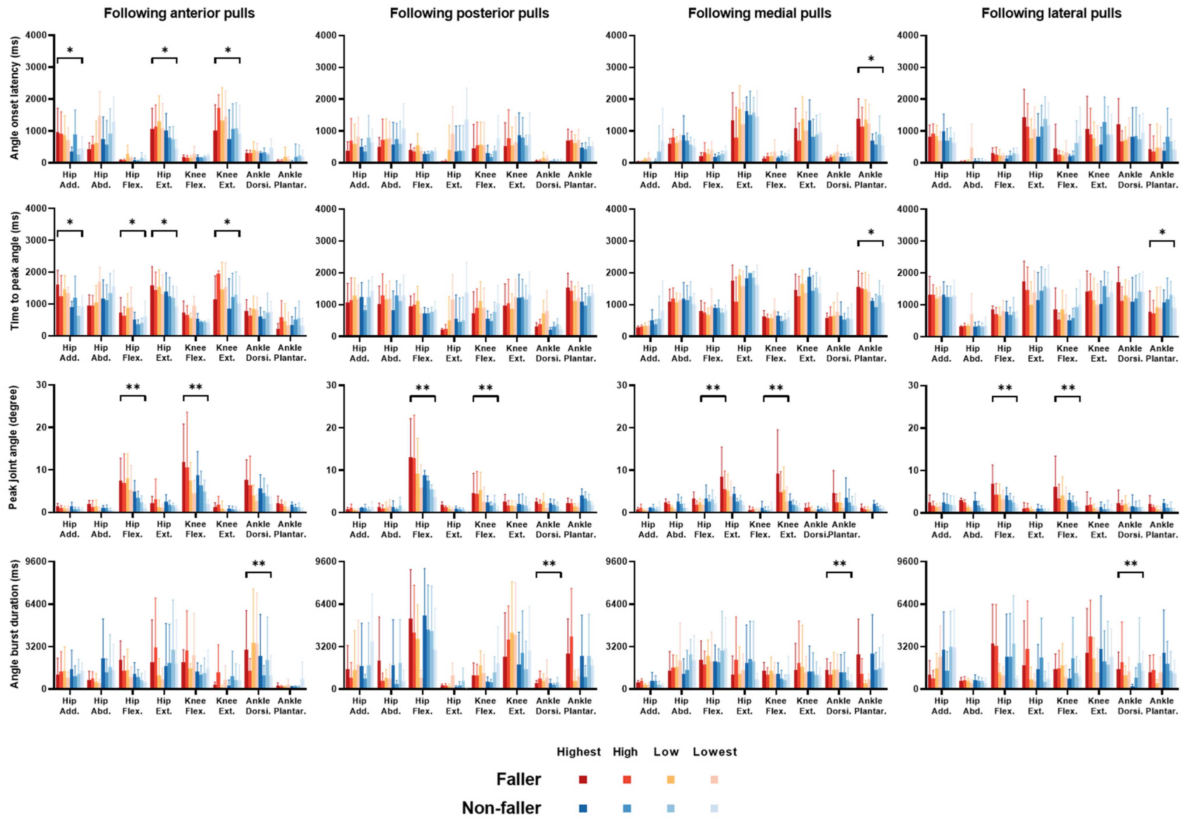 Bioengineering 12 00066 g006