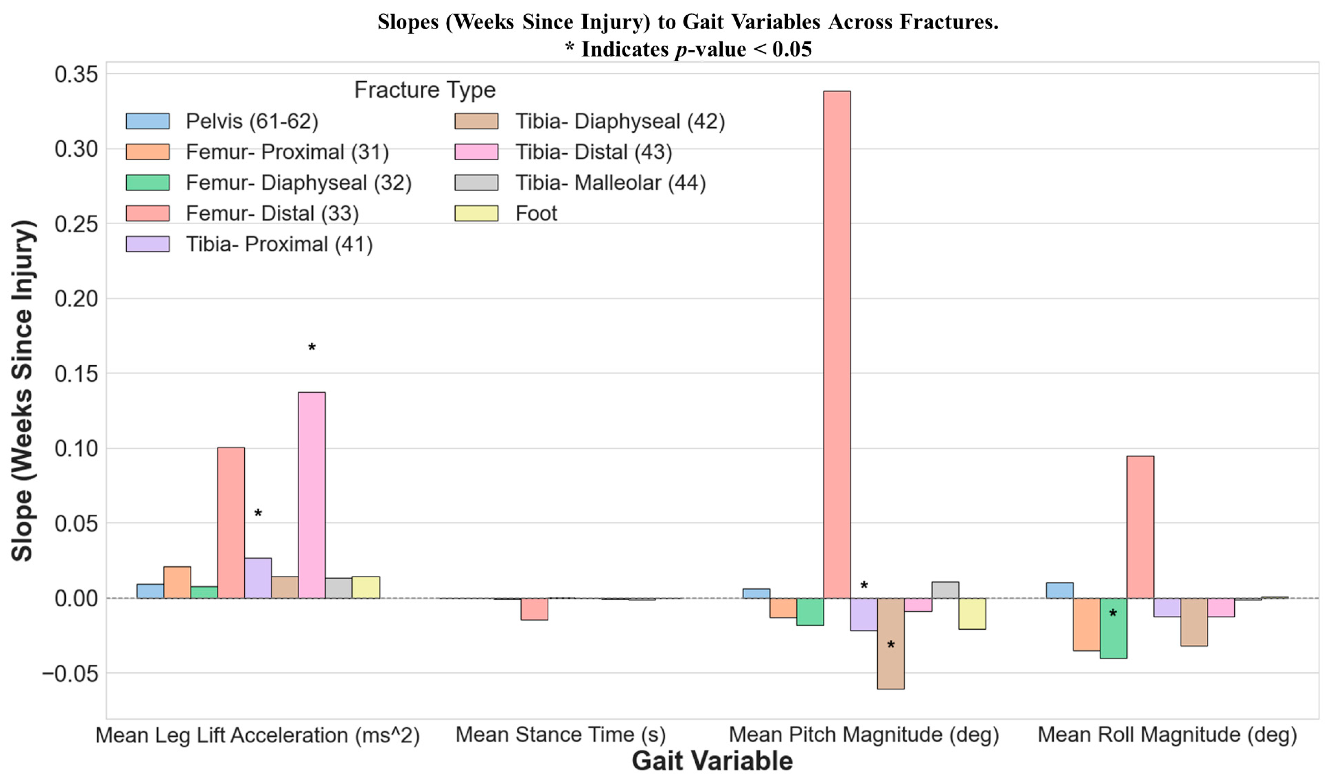 Bioengineering 12 00067 g004